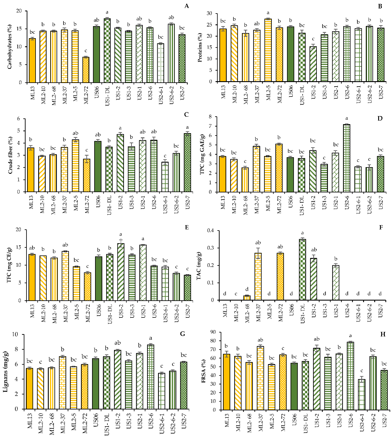 Plants 11 01099 g001
