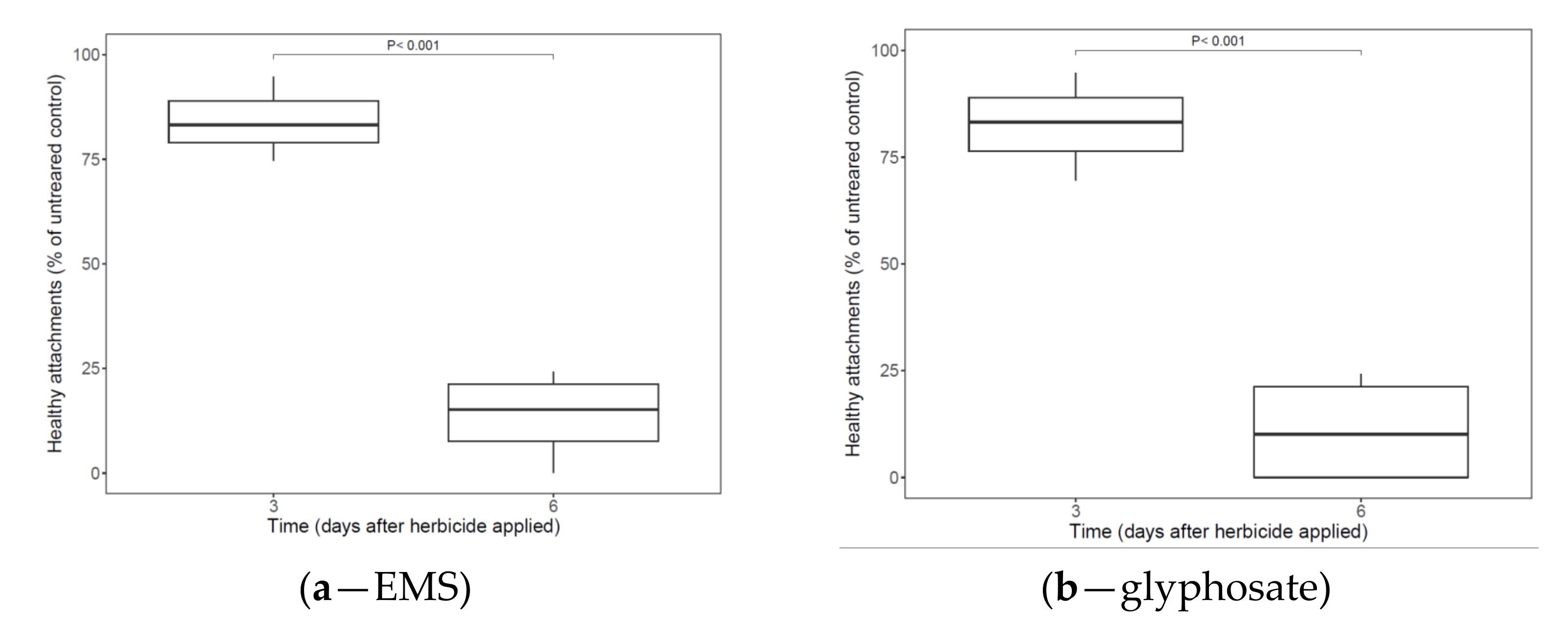 Plants 11 01107 g001