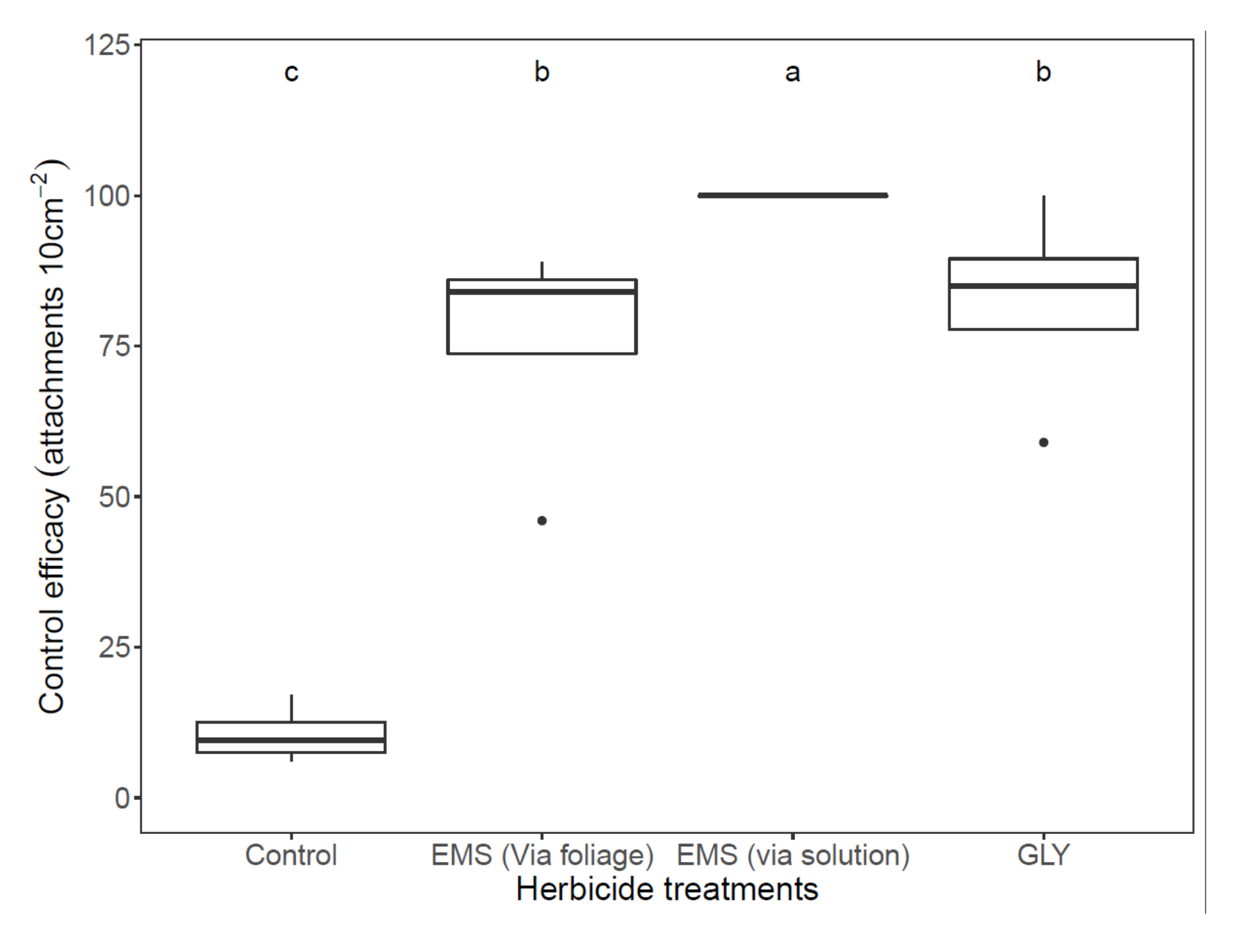 Plants 11 01107 g002