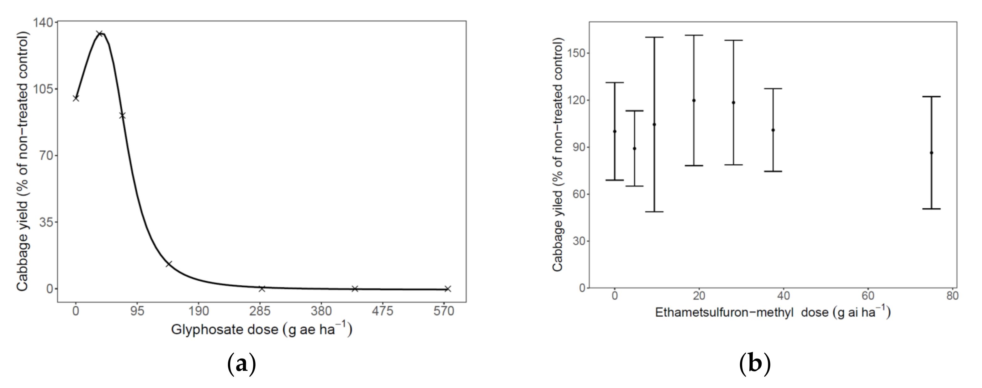Plants 11 01107 g003