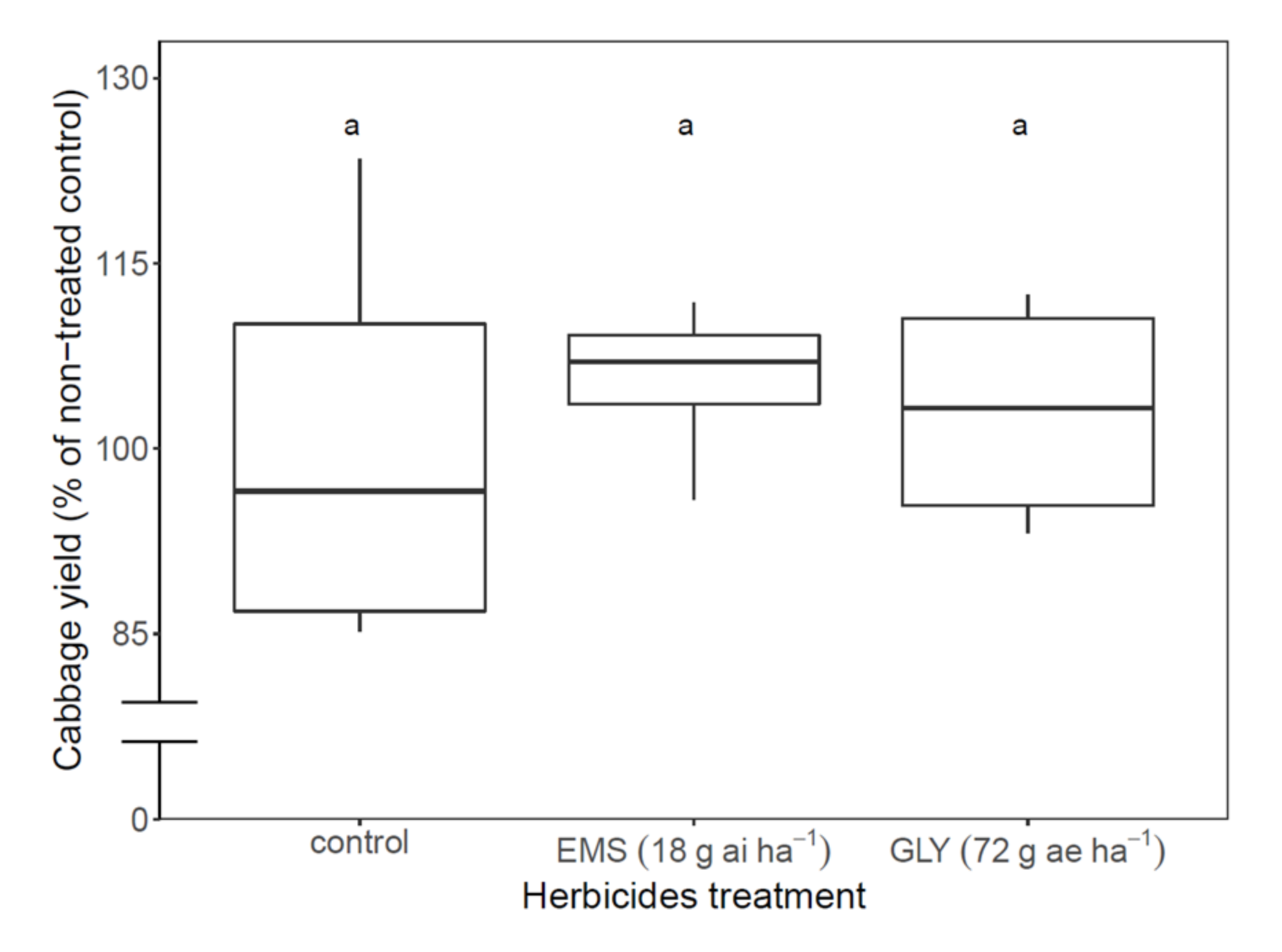Plants 11 01107 g004
