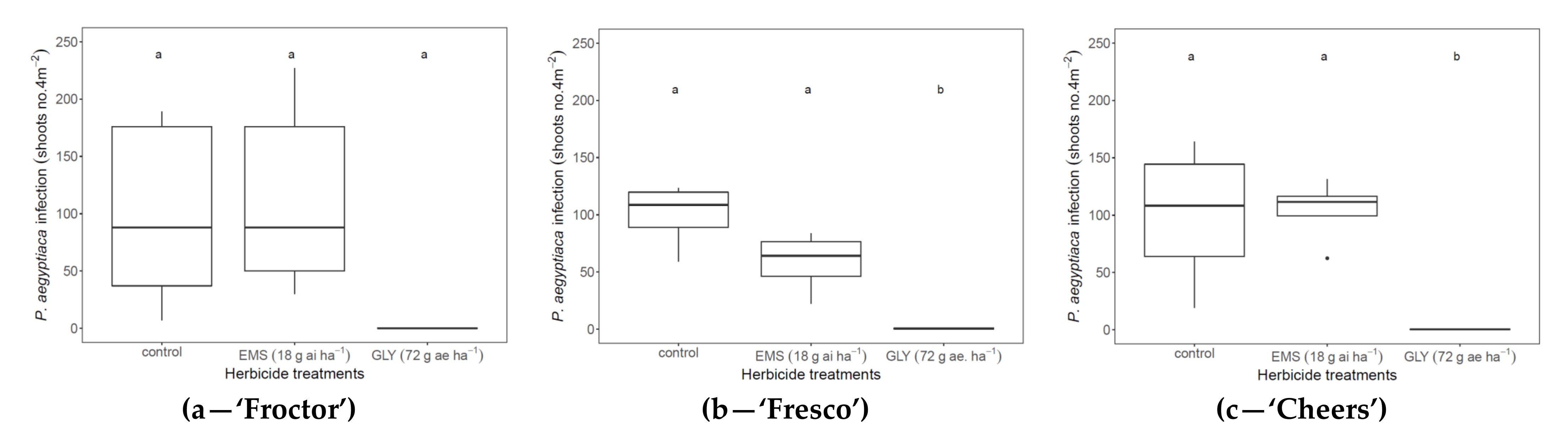 Plants 11 01107 g005