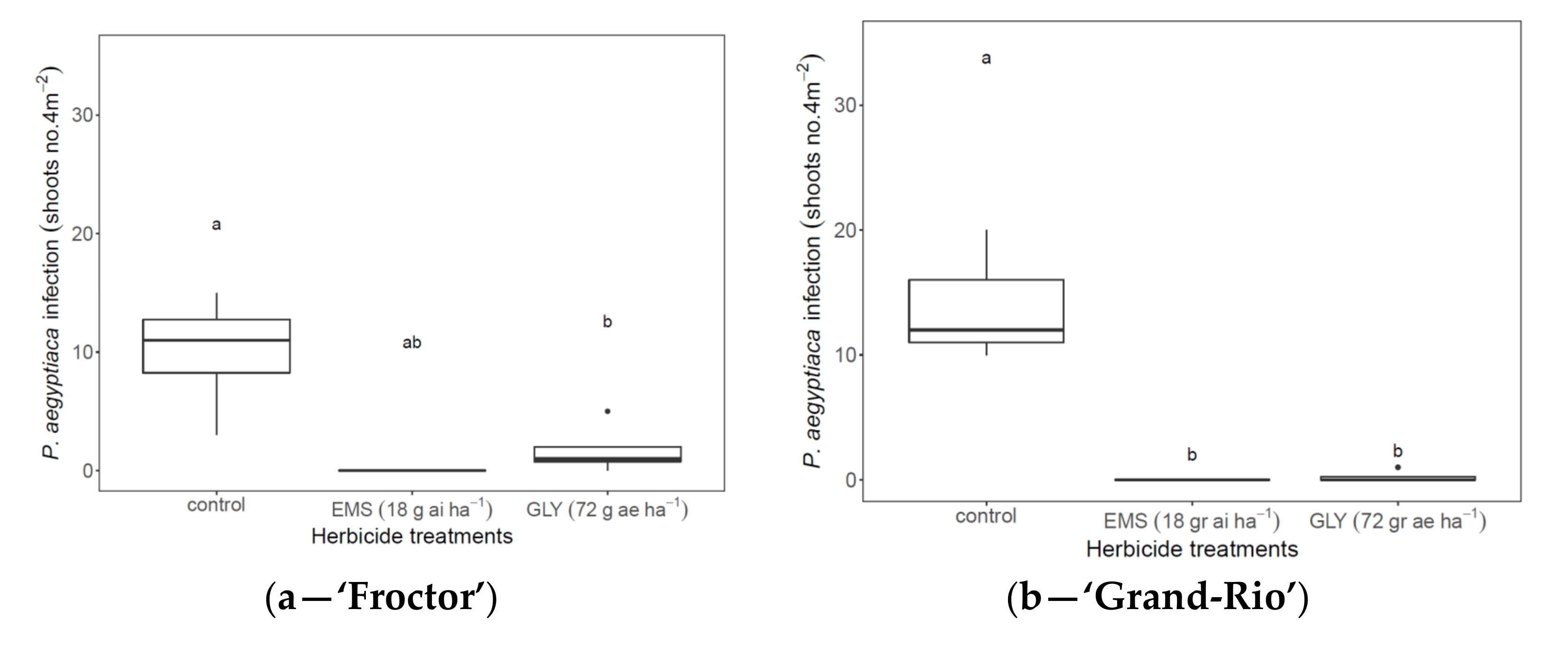 Plants 11 01107 g006