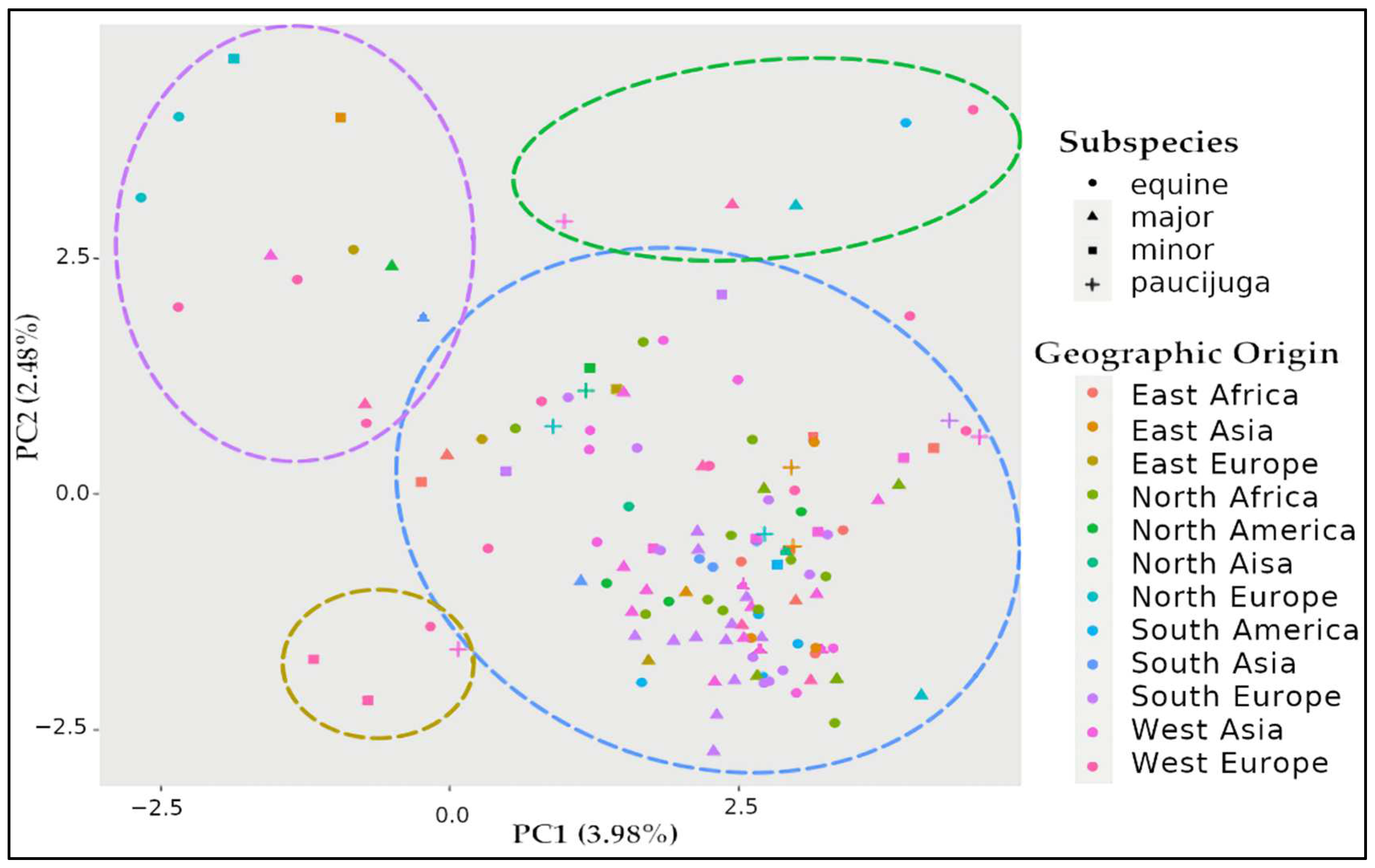 Plants 11 01108 g001