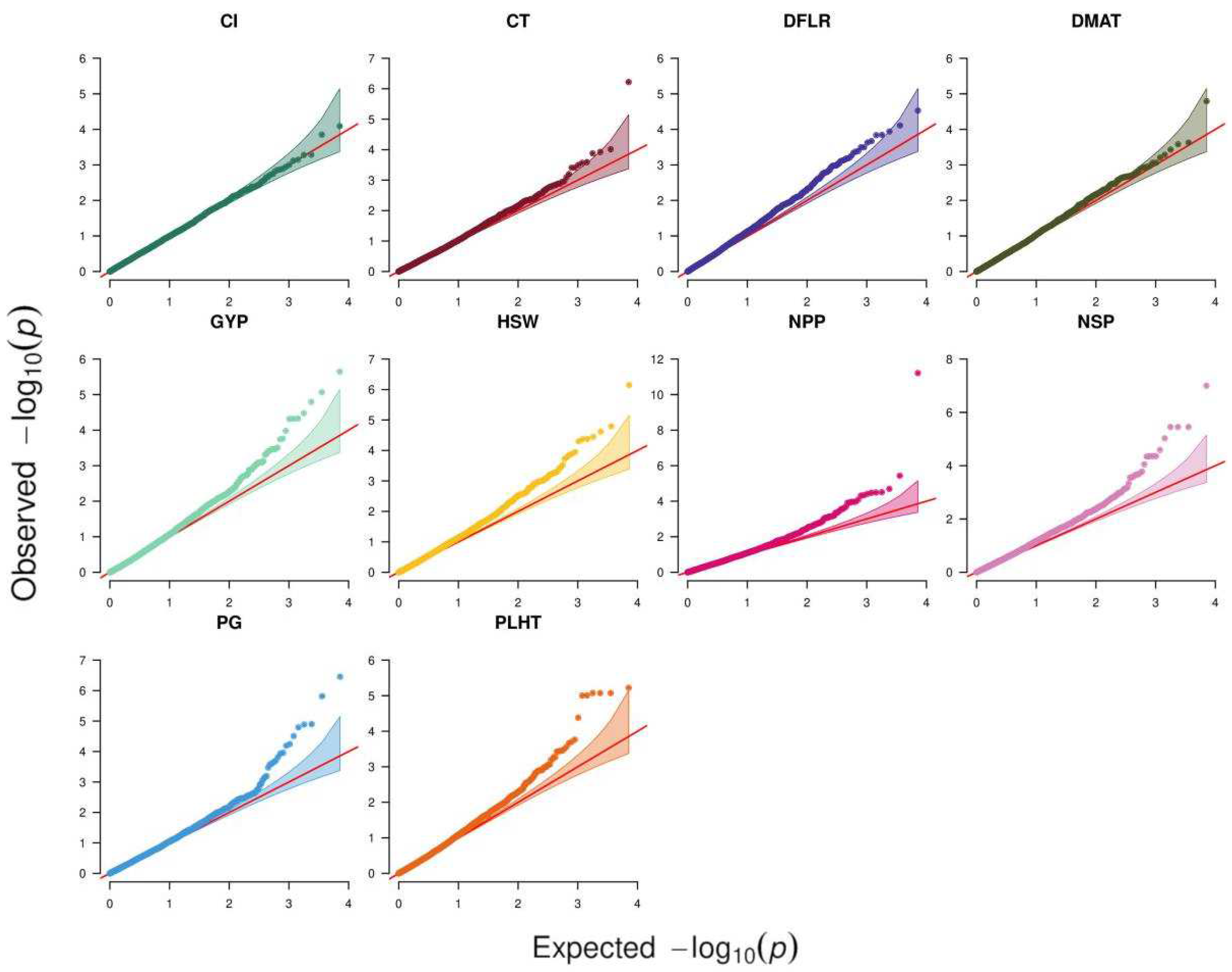 Plants 11 01108 g002