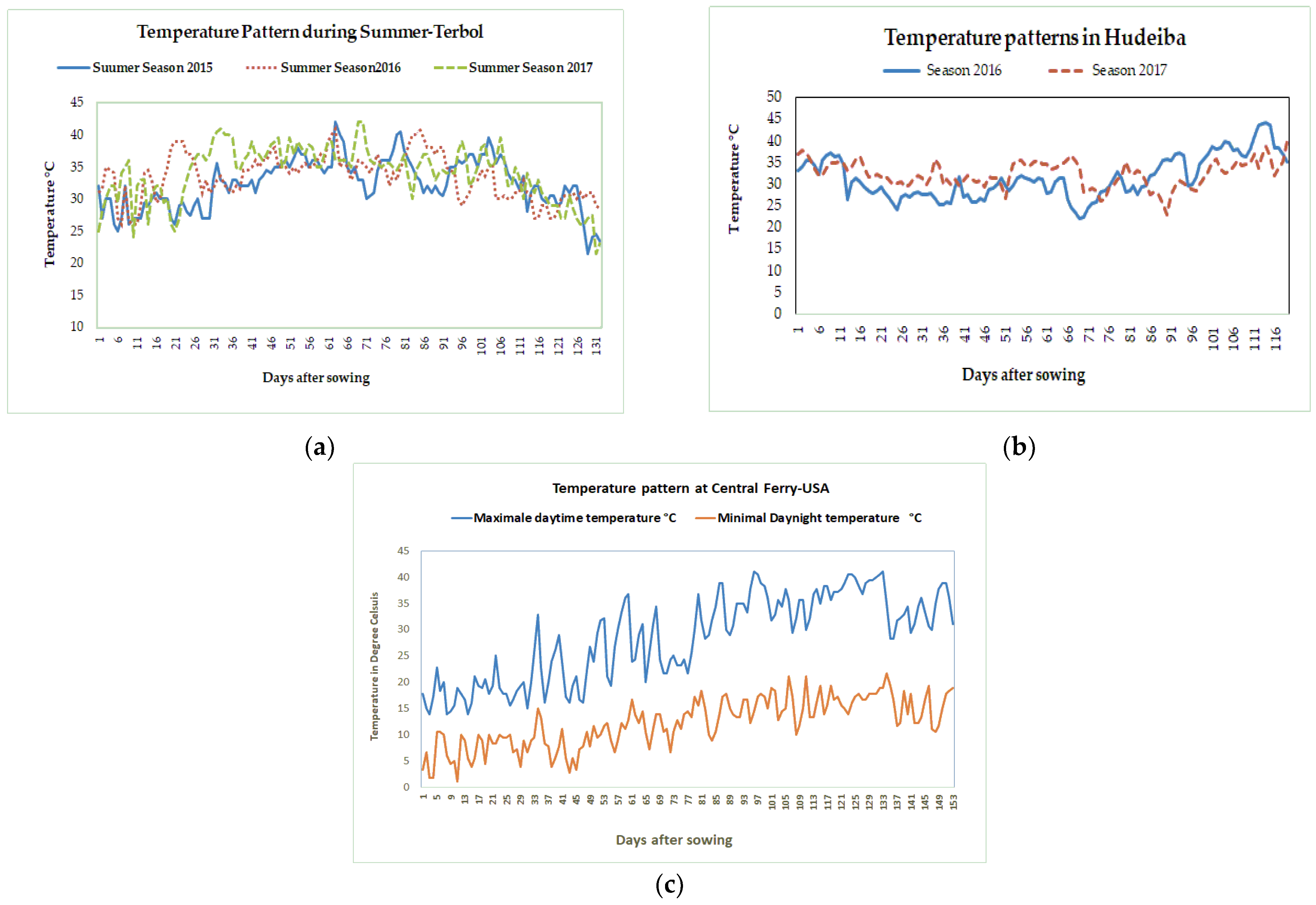 Plants 11 01108 g003