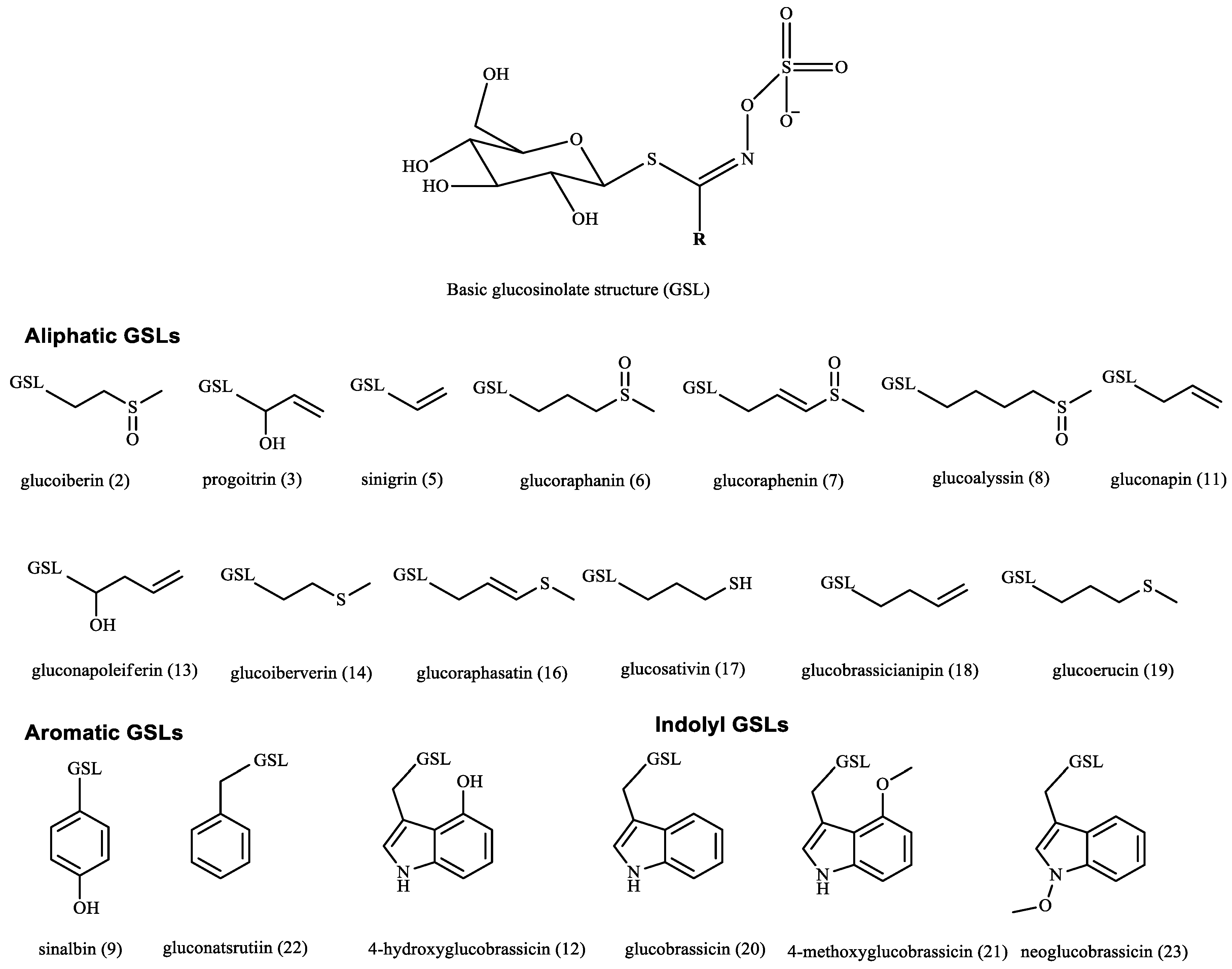 Plants 11 01116 g001 Plants 11 01116 g001
