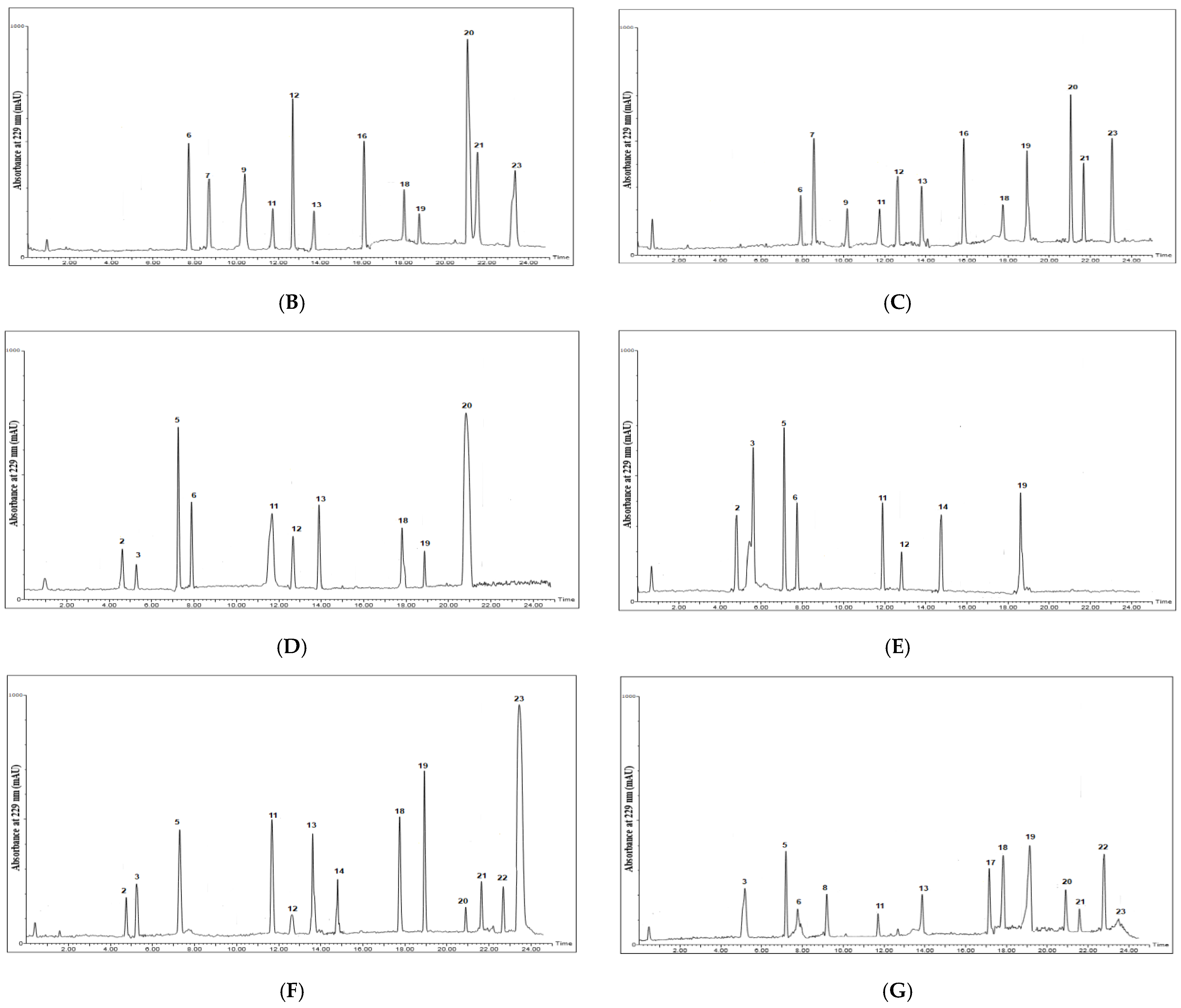 Plants 11 01116 g002b Plants 11 01116 g002b