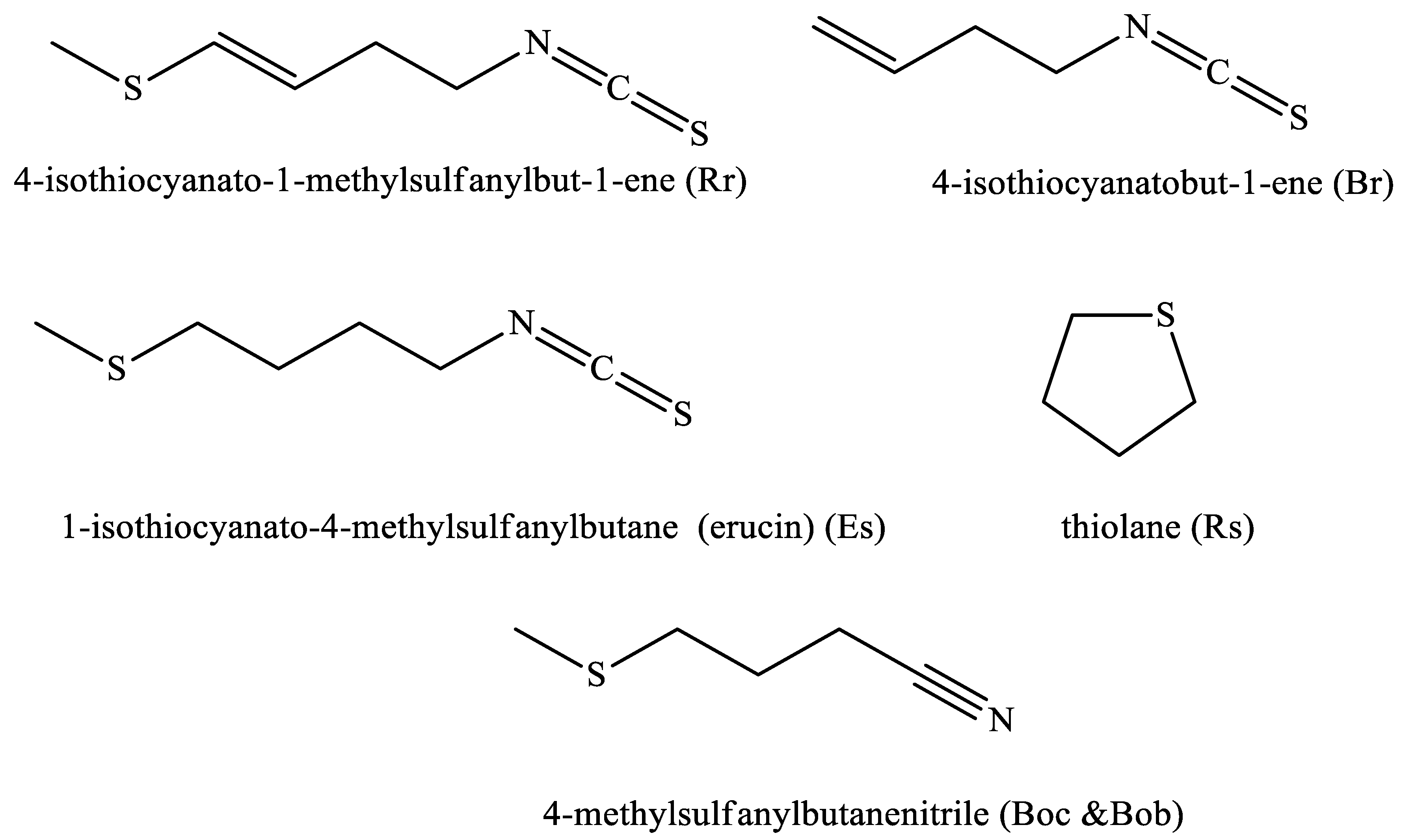 Plants 11 01116 g003 Plants 11 01116 g003