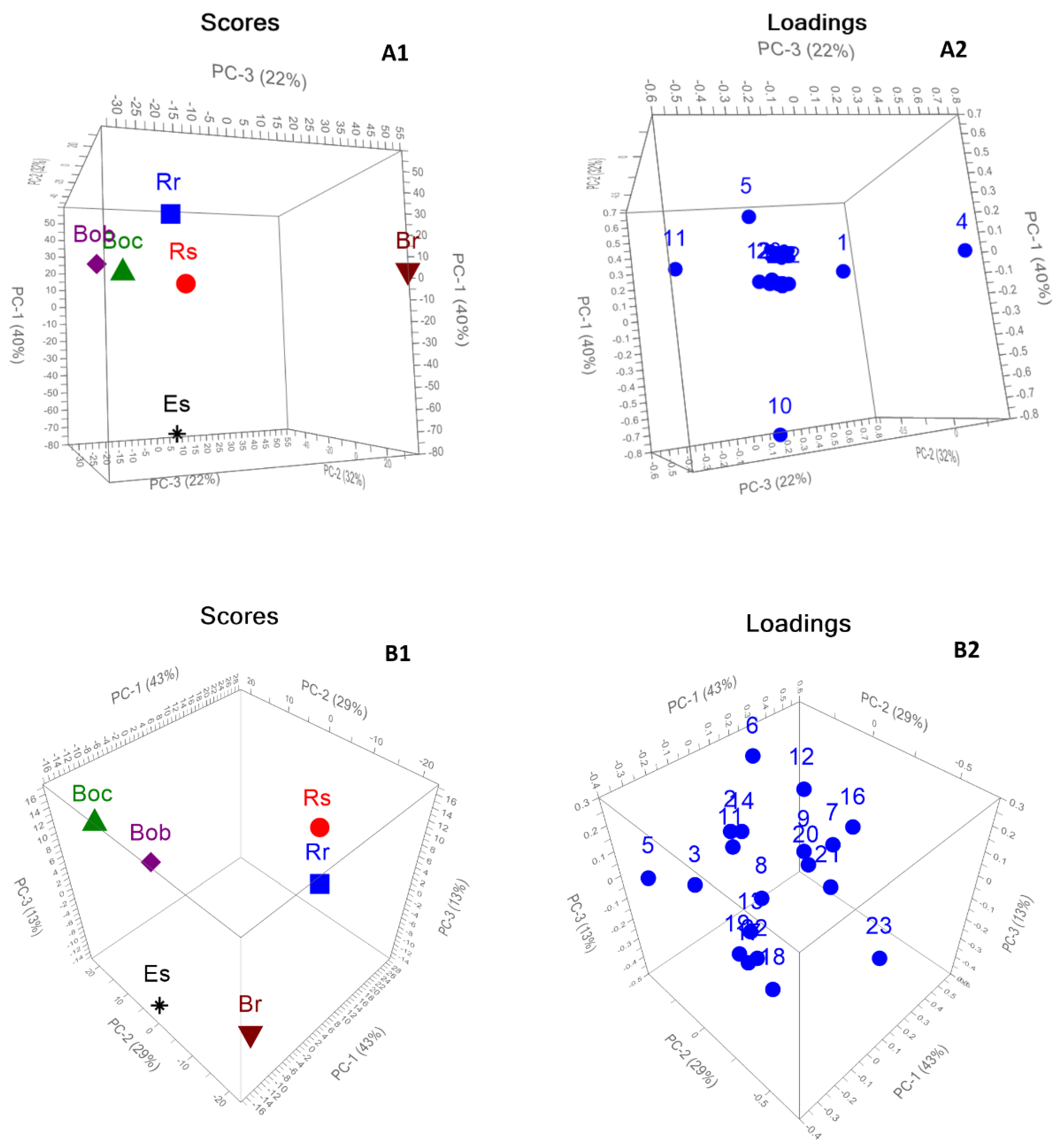 Plants 11 01116 g004 Plants 11 01116 g004