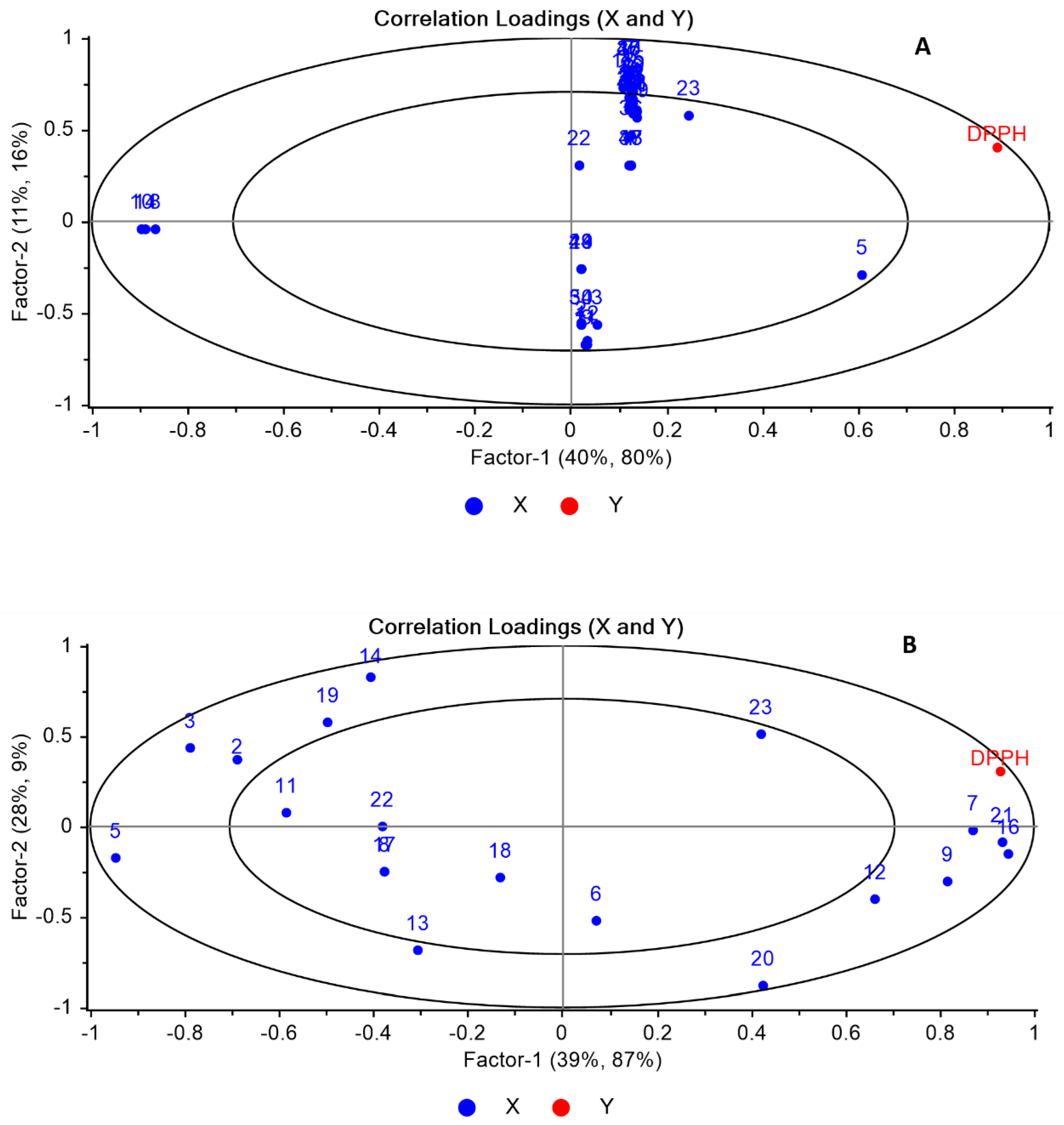 Plants 11 01116 g005 Plants 11 01116 g005