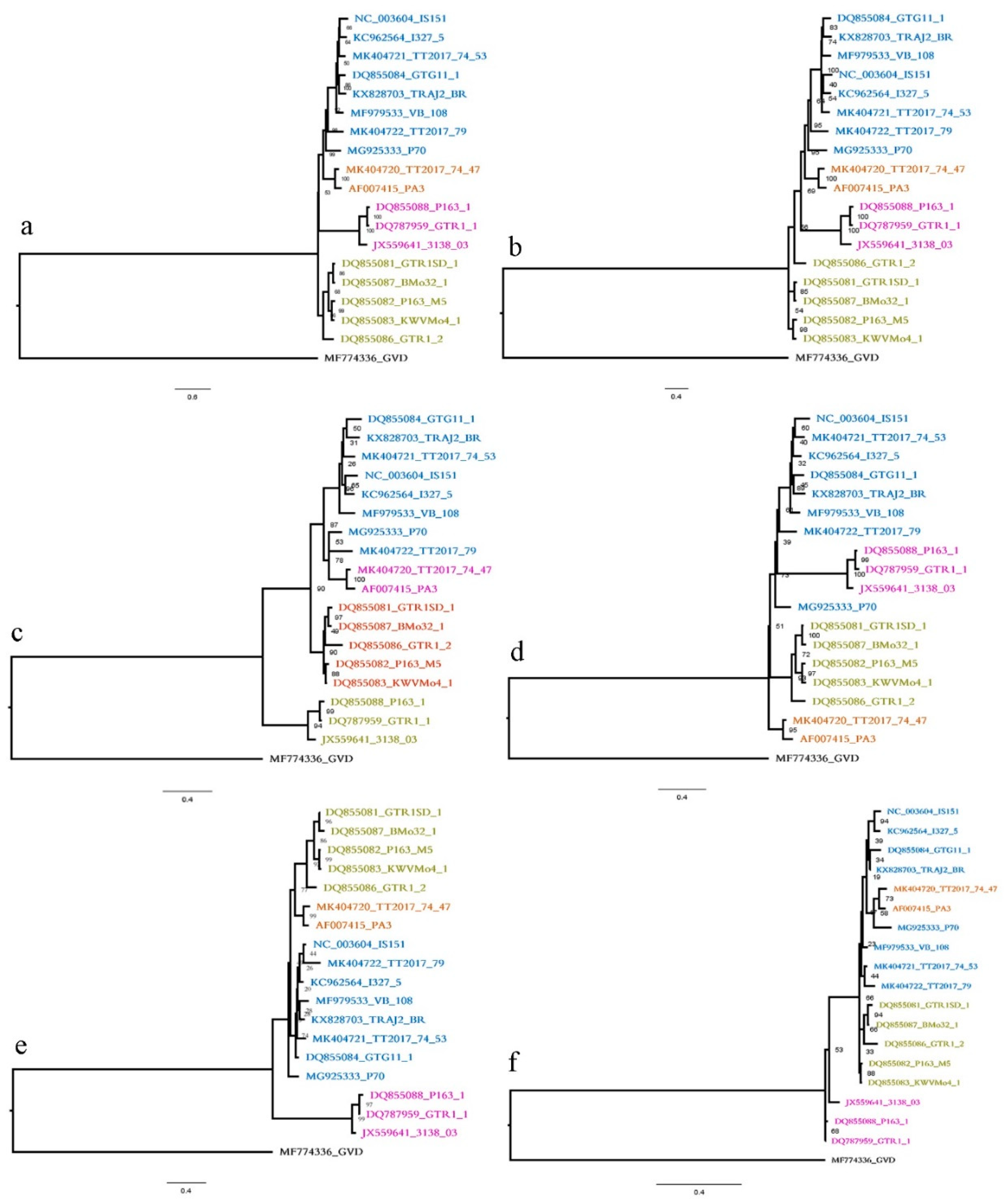 Plants 11 01118 g003