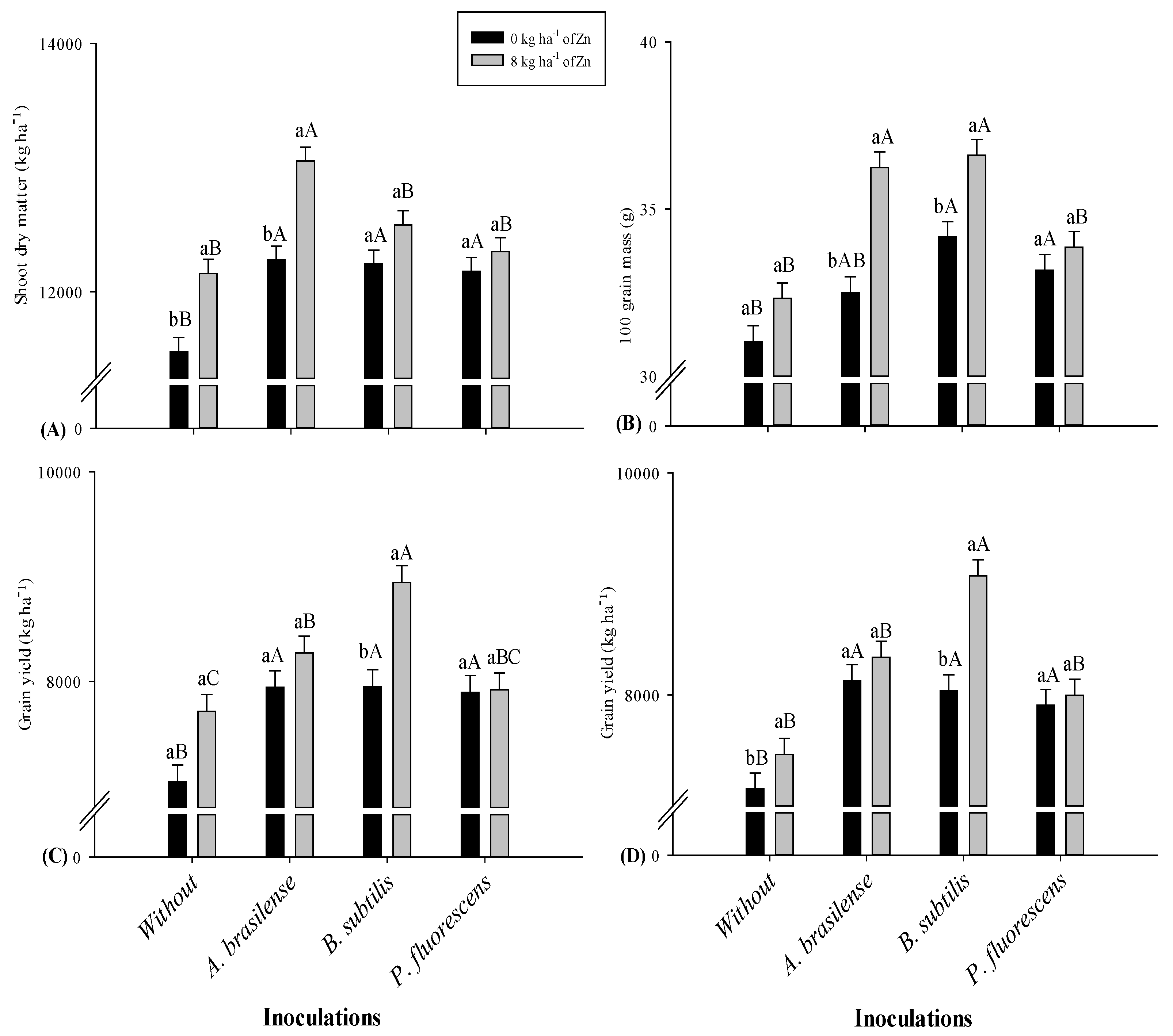 Plants 11 01125 g001