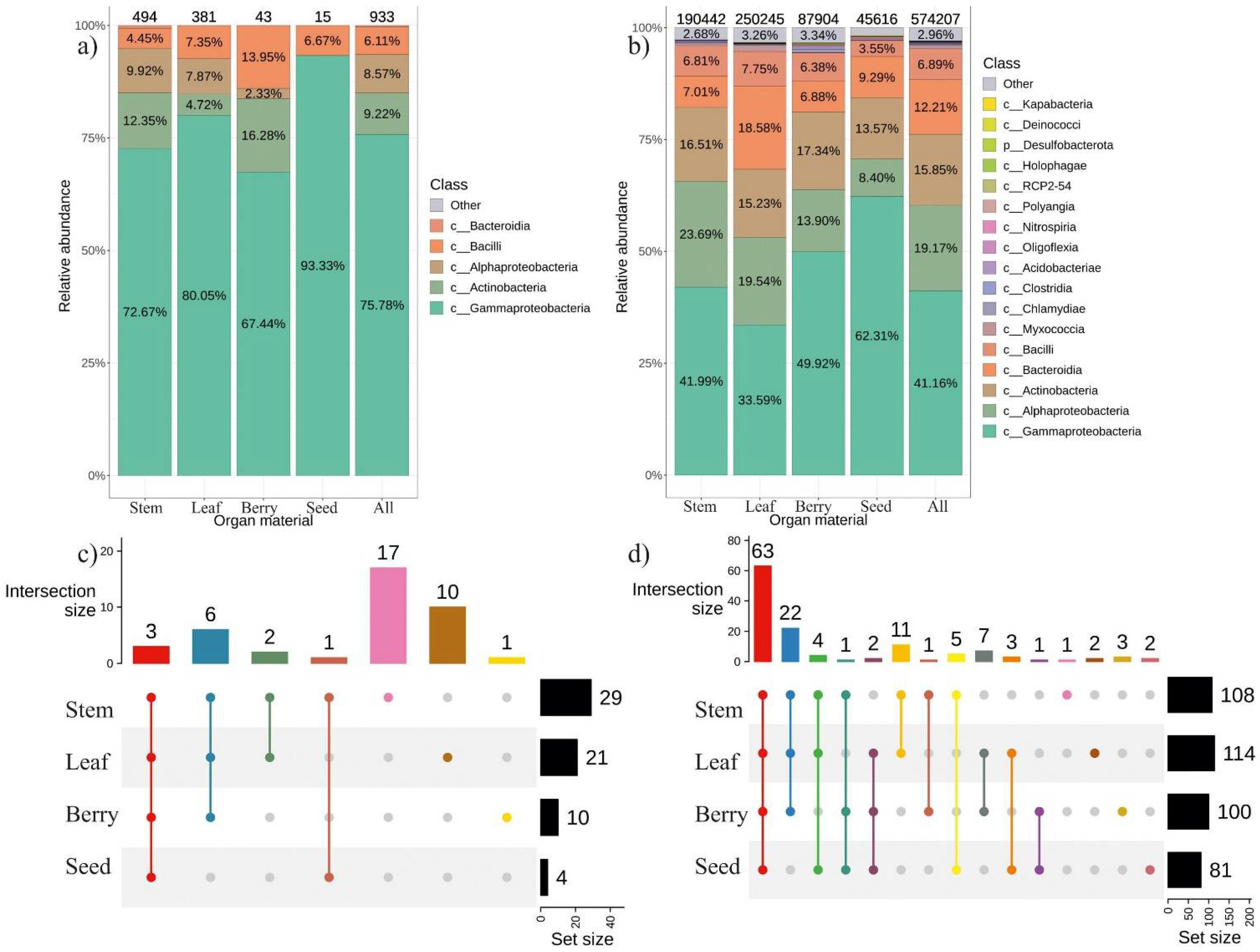 Plants 11 01128 g001