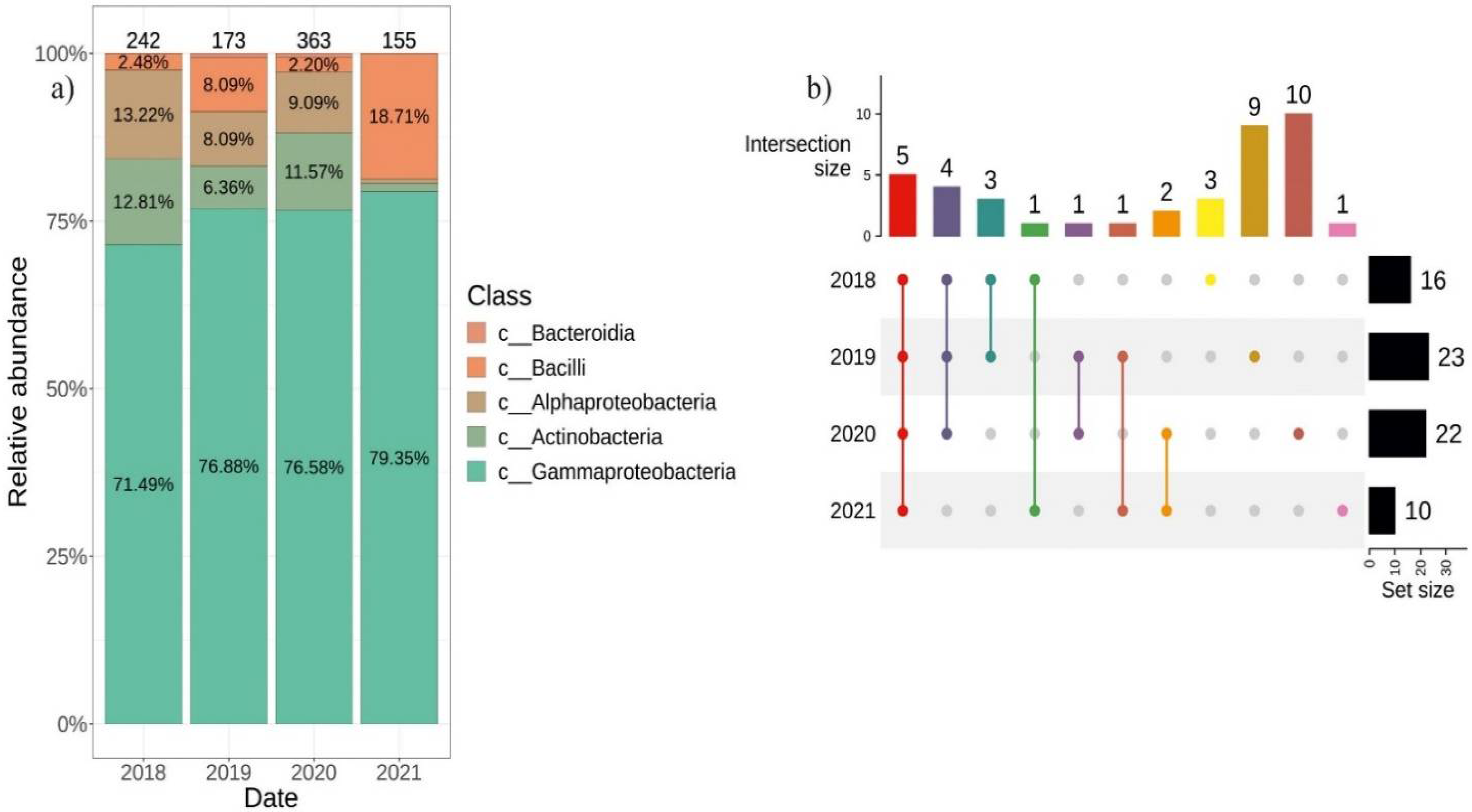 Plants 11 01128 g004