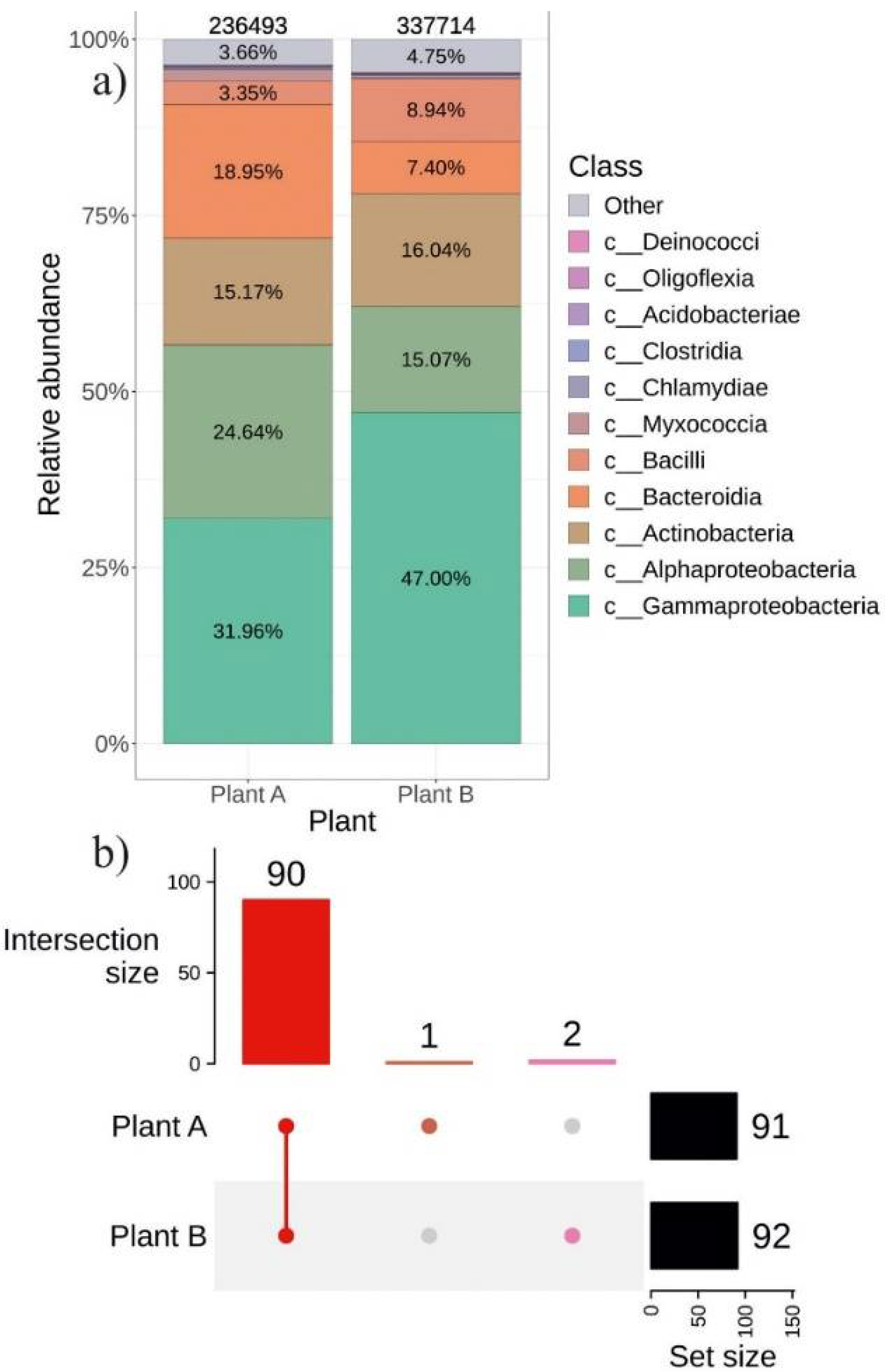 Plants 11 01128 g006