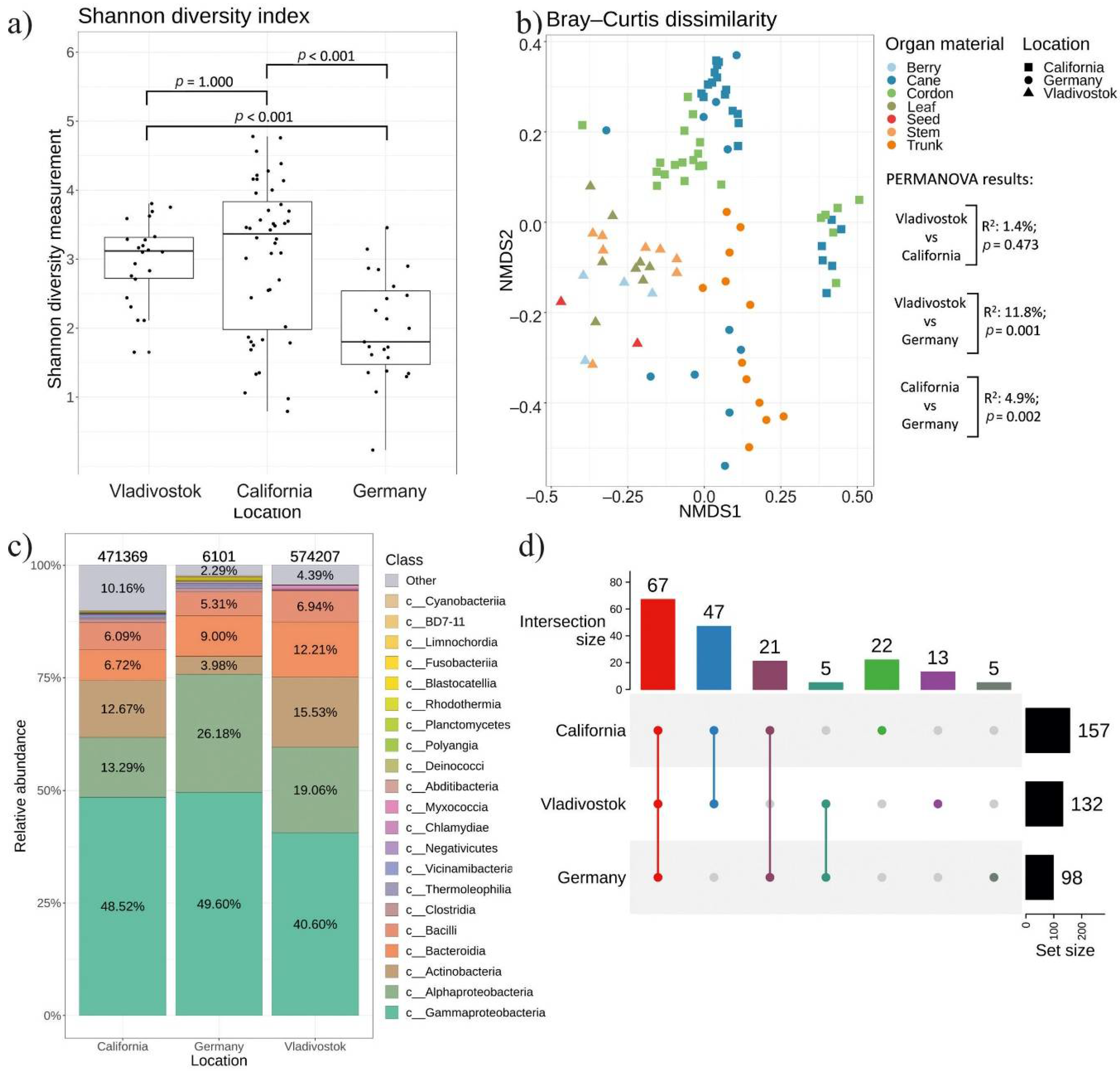 Plants 11 01128 g007