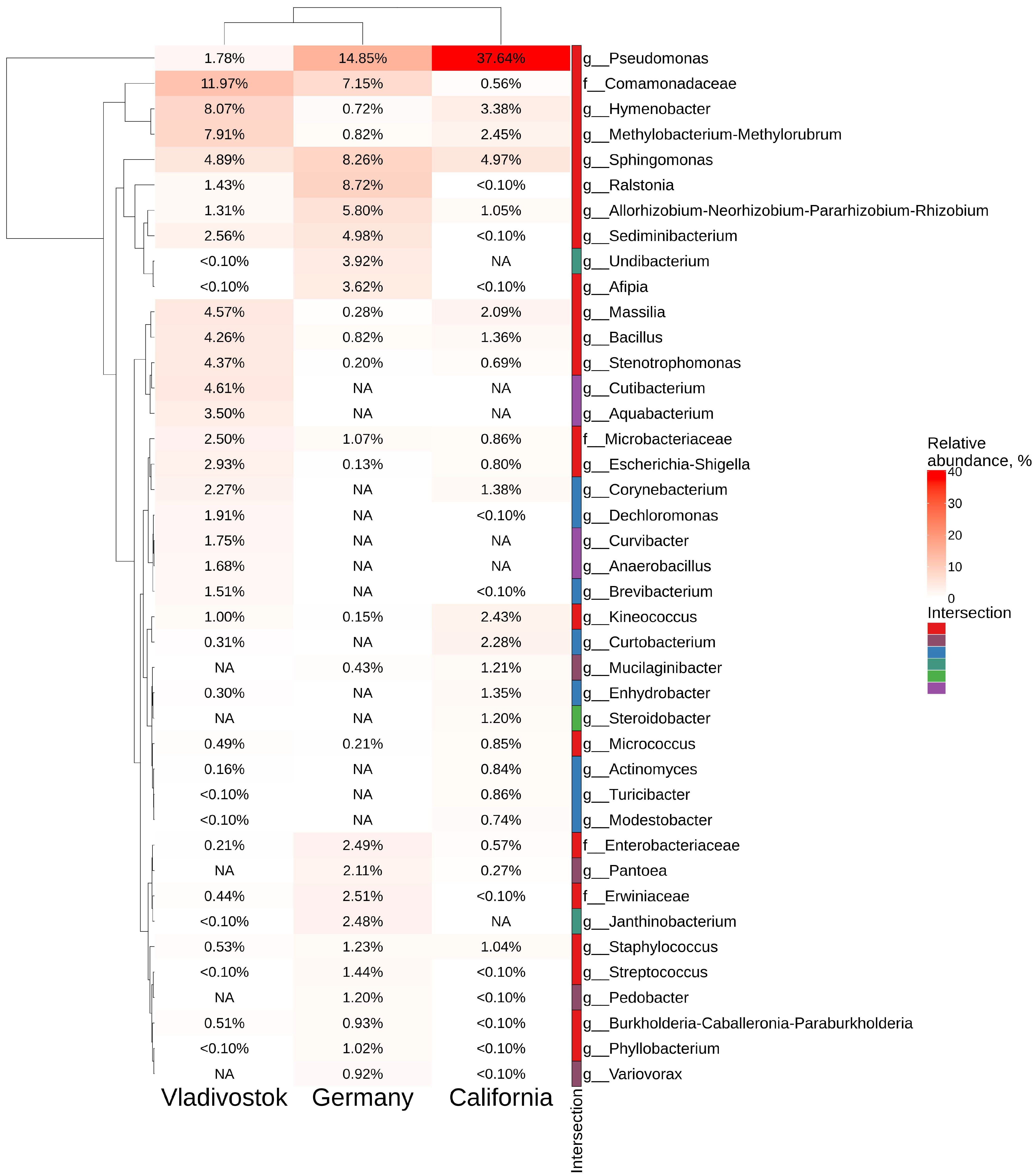 Plants 11 01128 g008