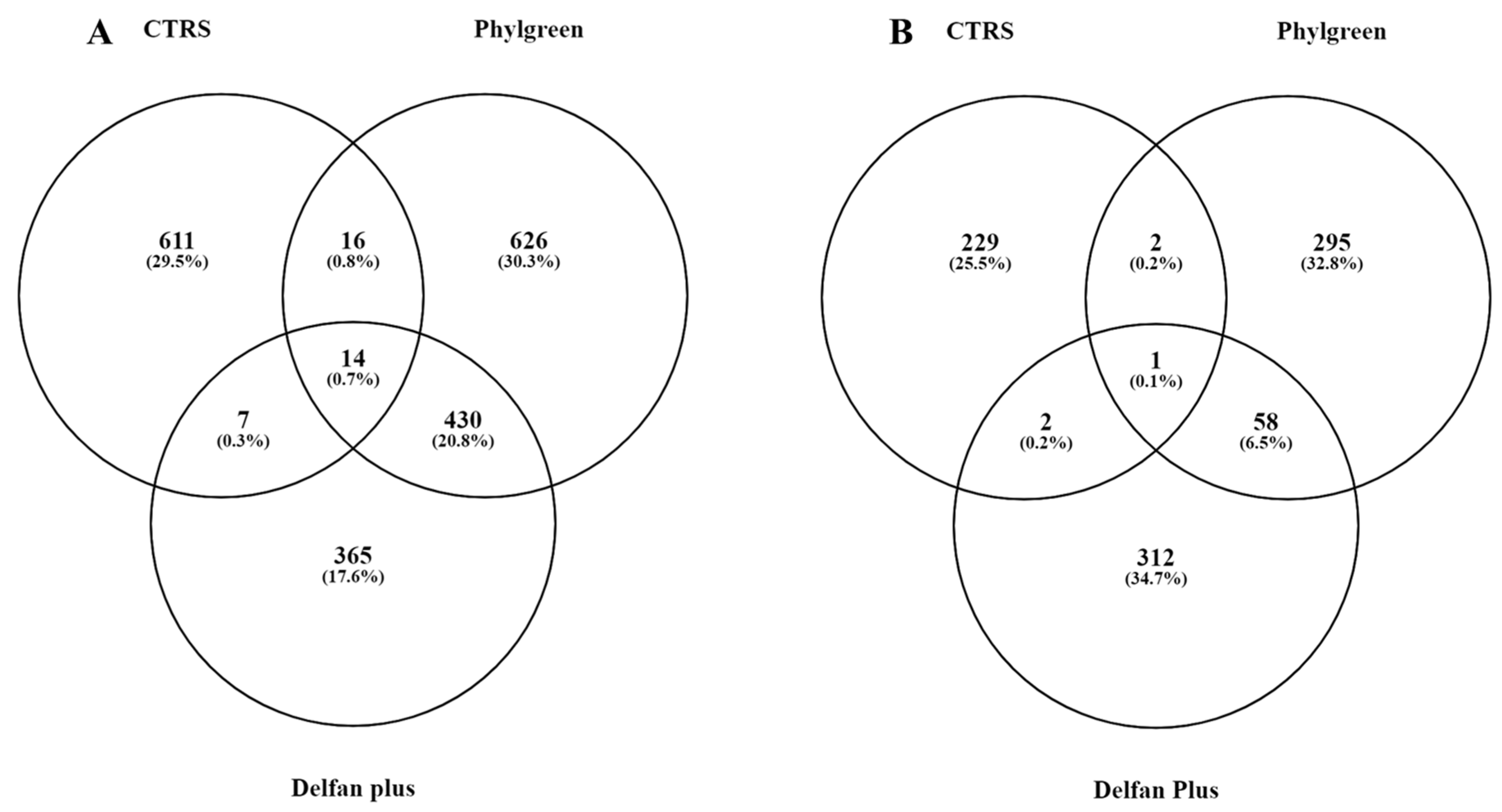 Plants 11 01130 g001