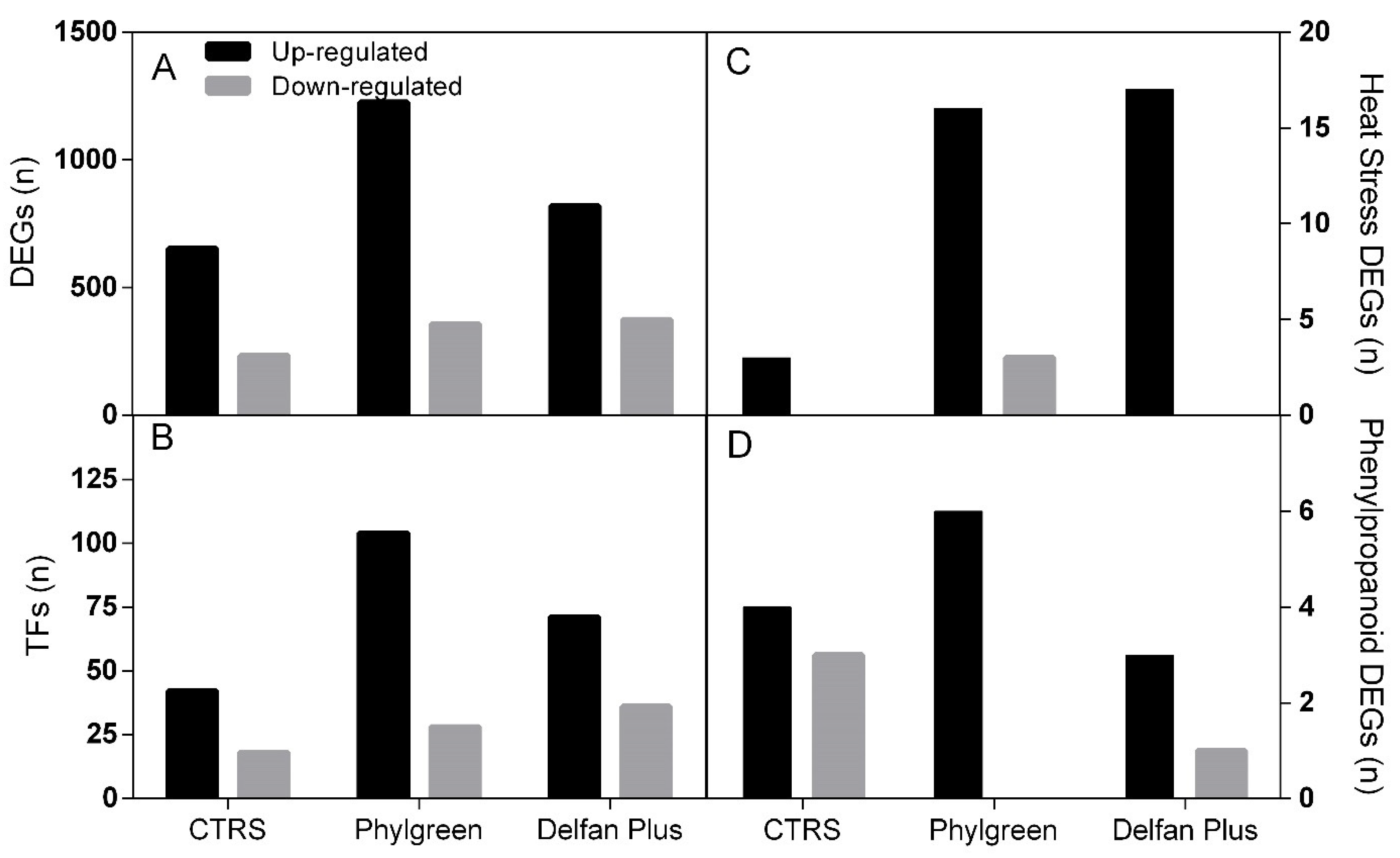 Plants 11 01130 g002