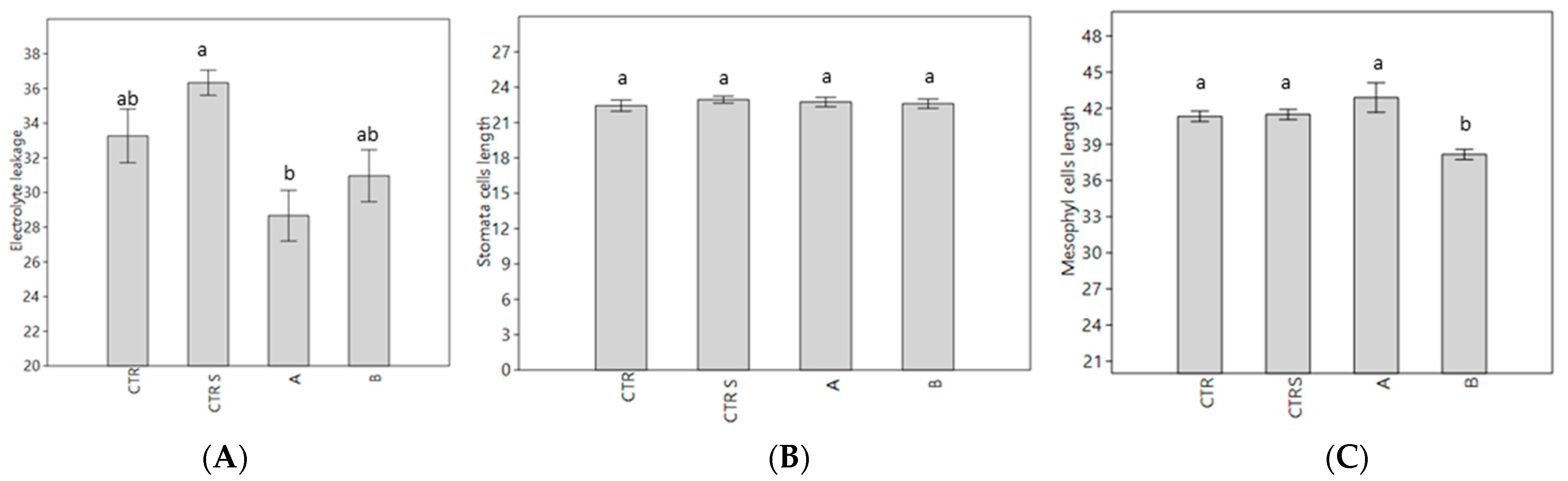 Plants 11 01130 g005