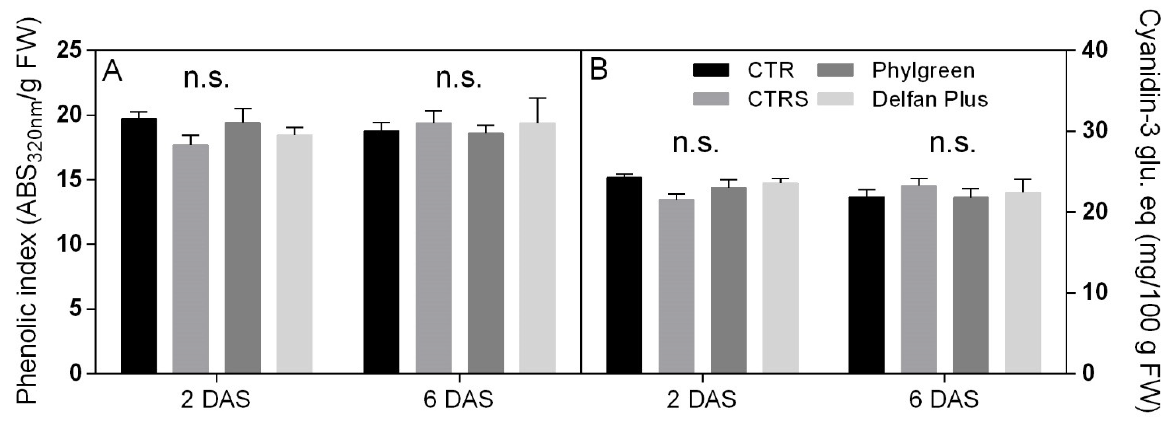 Plants 11 01130 g007