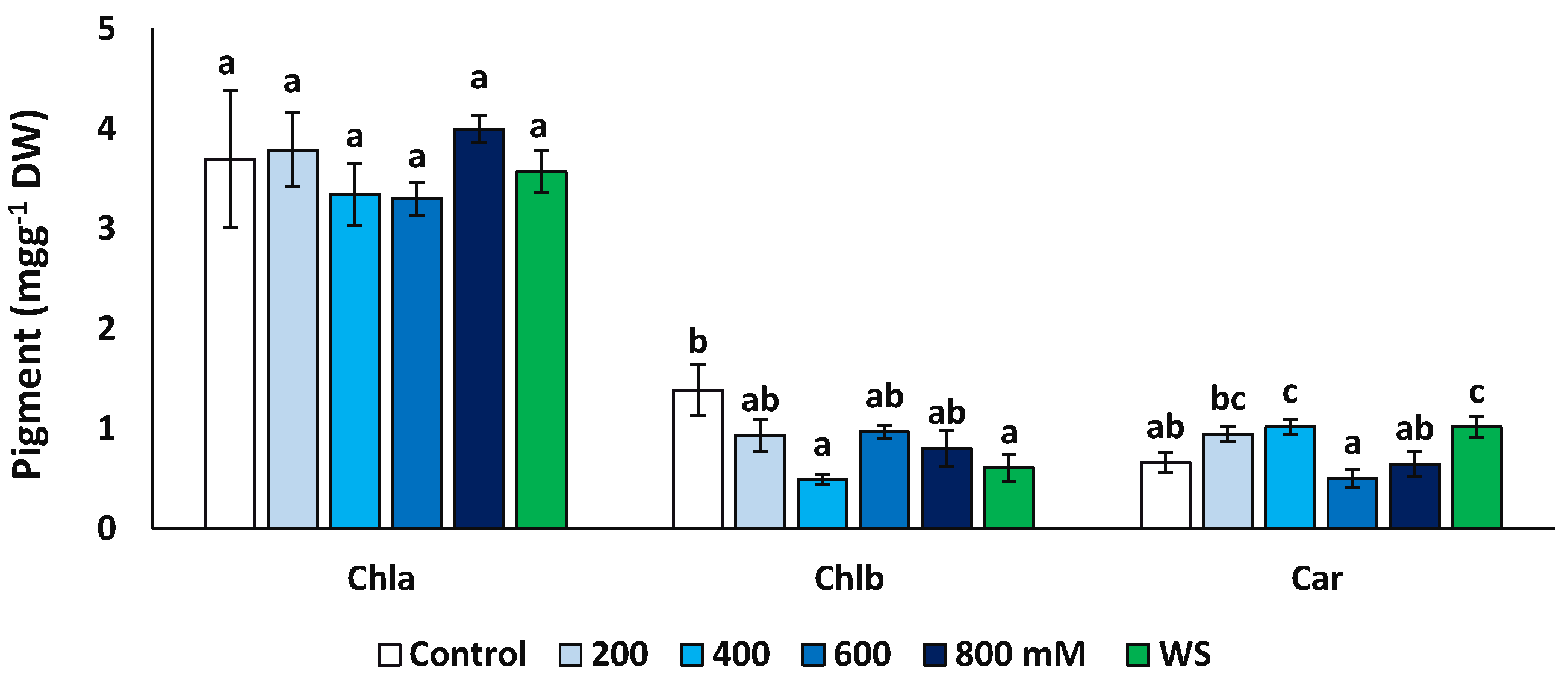 Plants 11 01137 g005 Plants 11 01137 g005