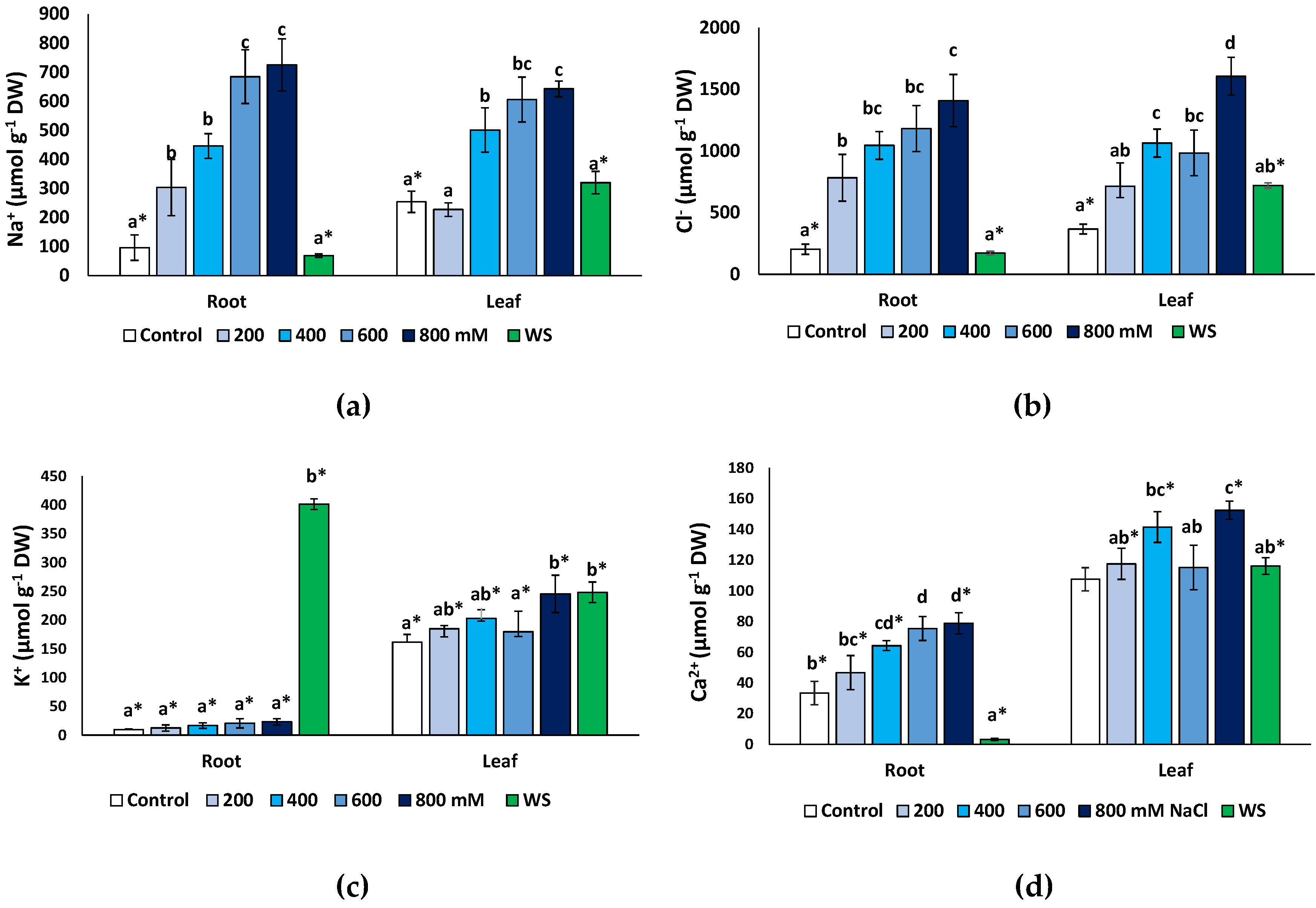 Plants 11 01137 g006 Plants 11 01137 g006