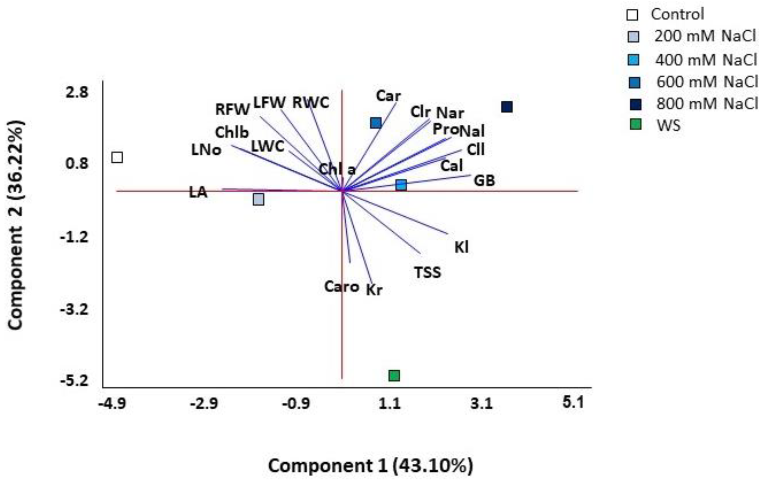 Plants 11 01137 g008 Plants 11 01137 g008