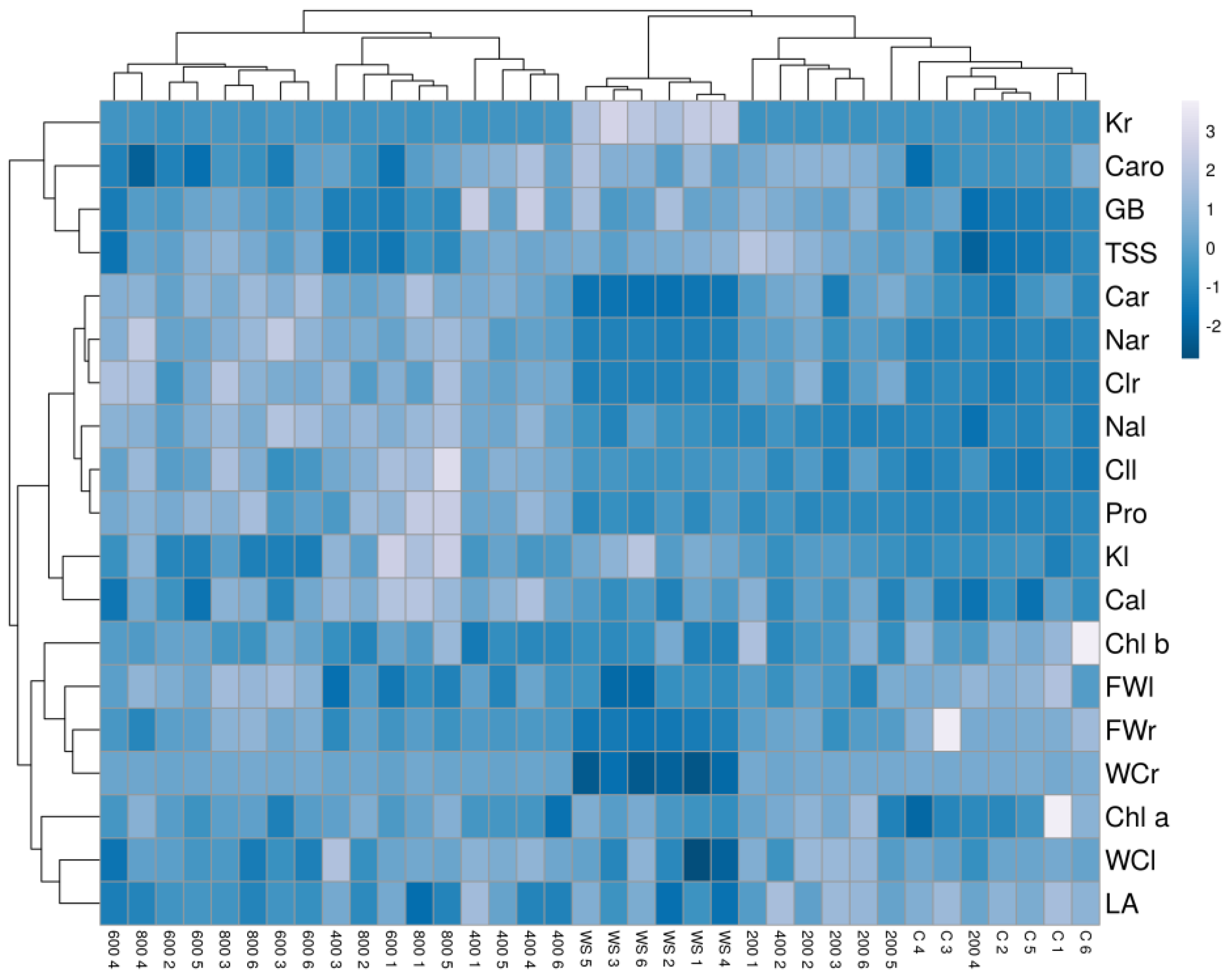 Plants 11 01137 g009 Plants 11 01137 g009