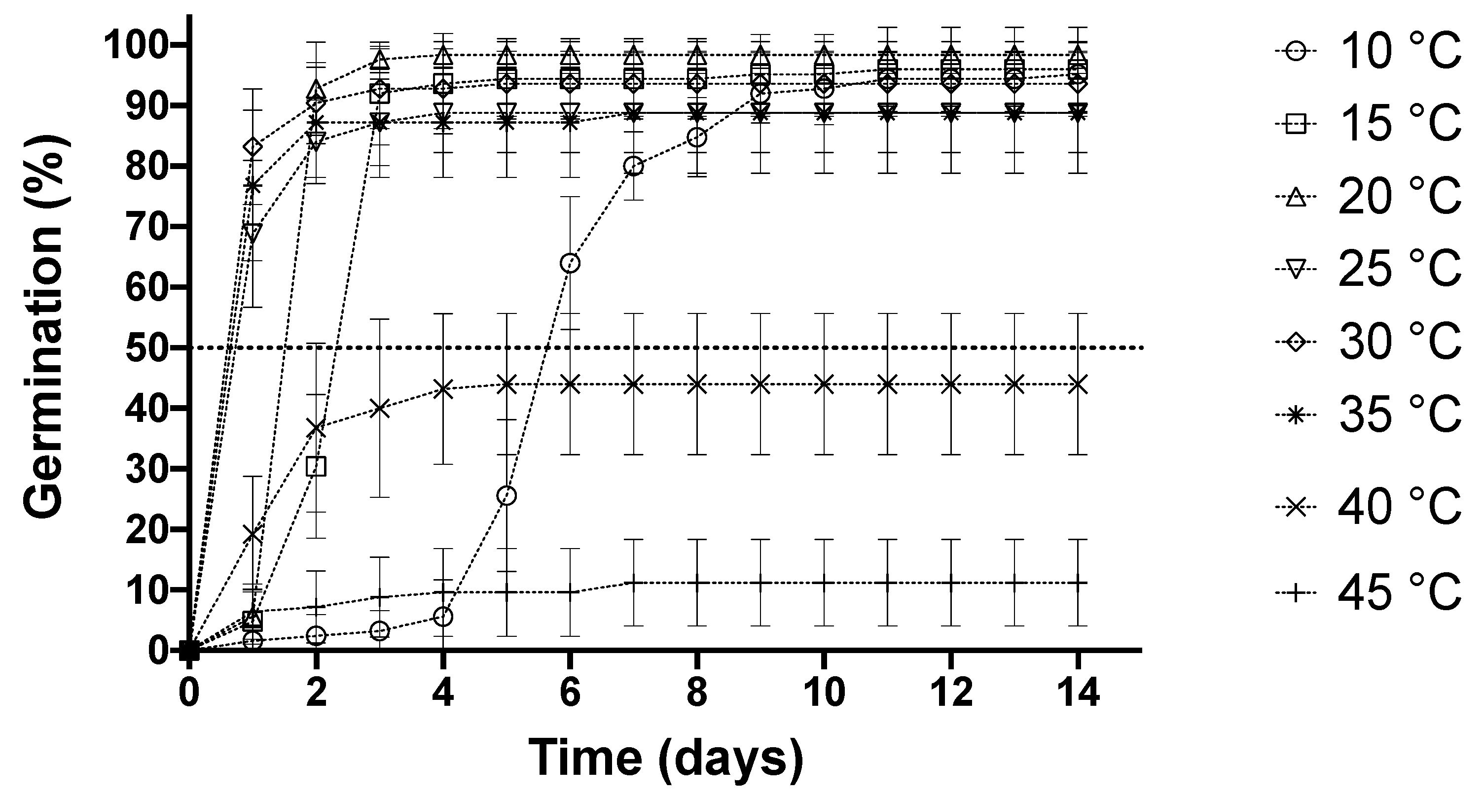 Plants 11 01142 g001
