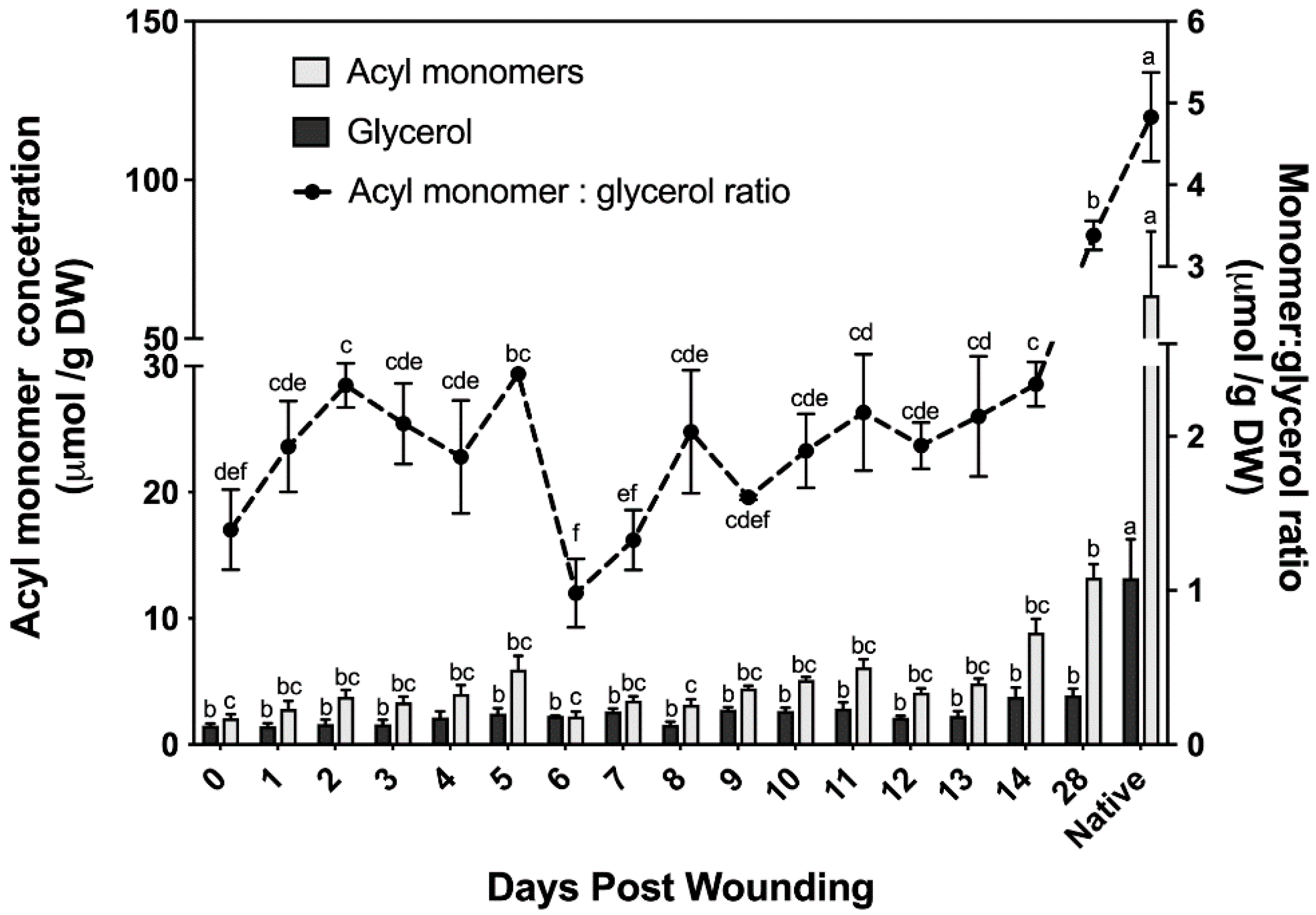 Plants 11 01143 g003