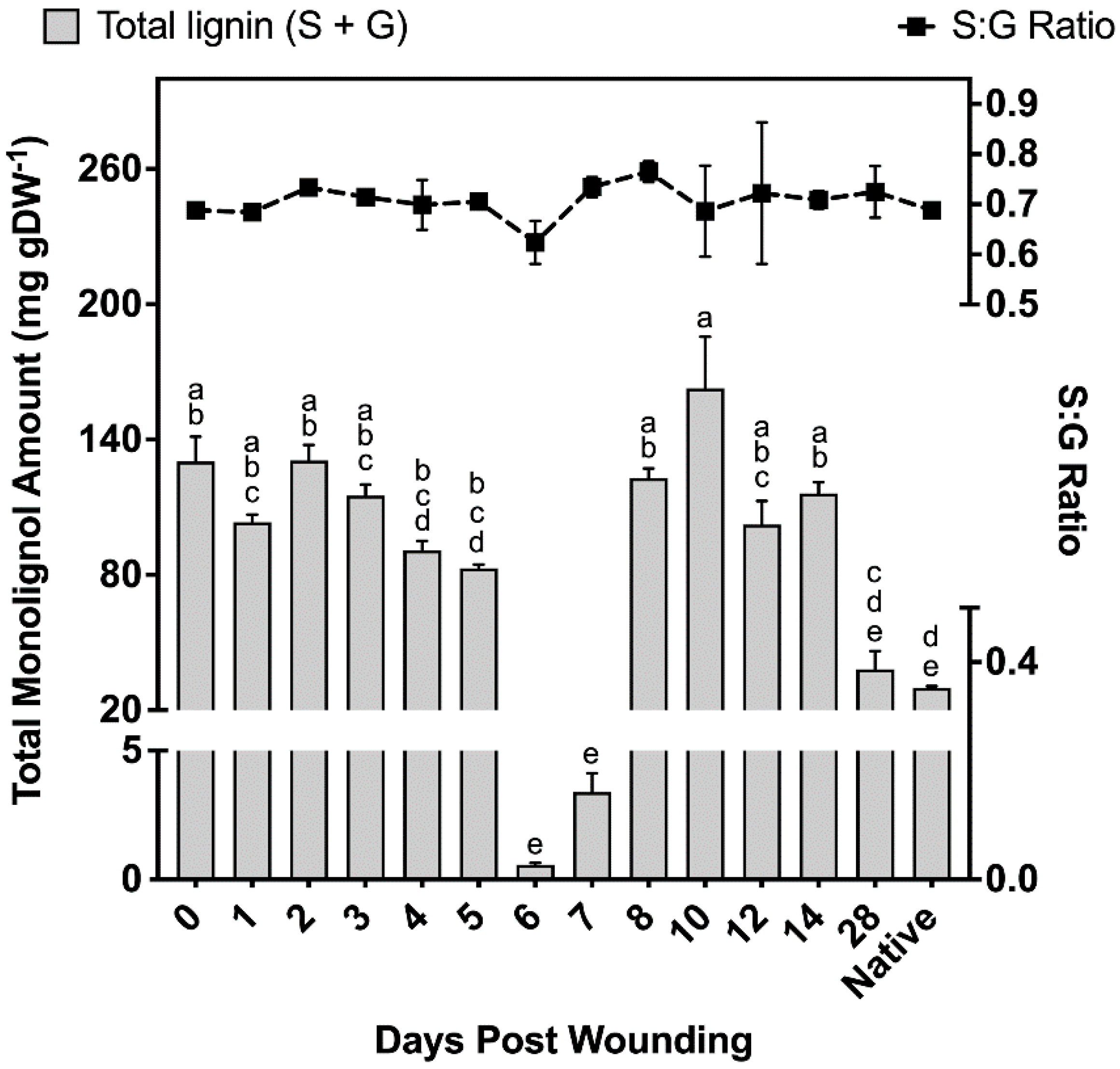 Plants 11 01143 g004