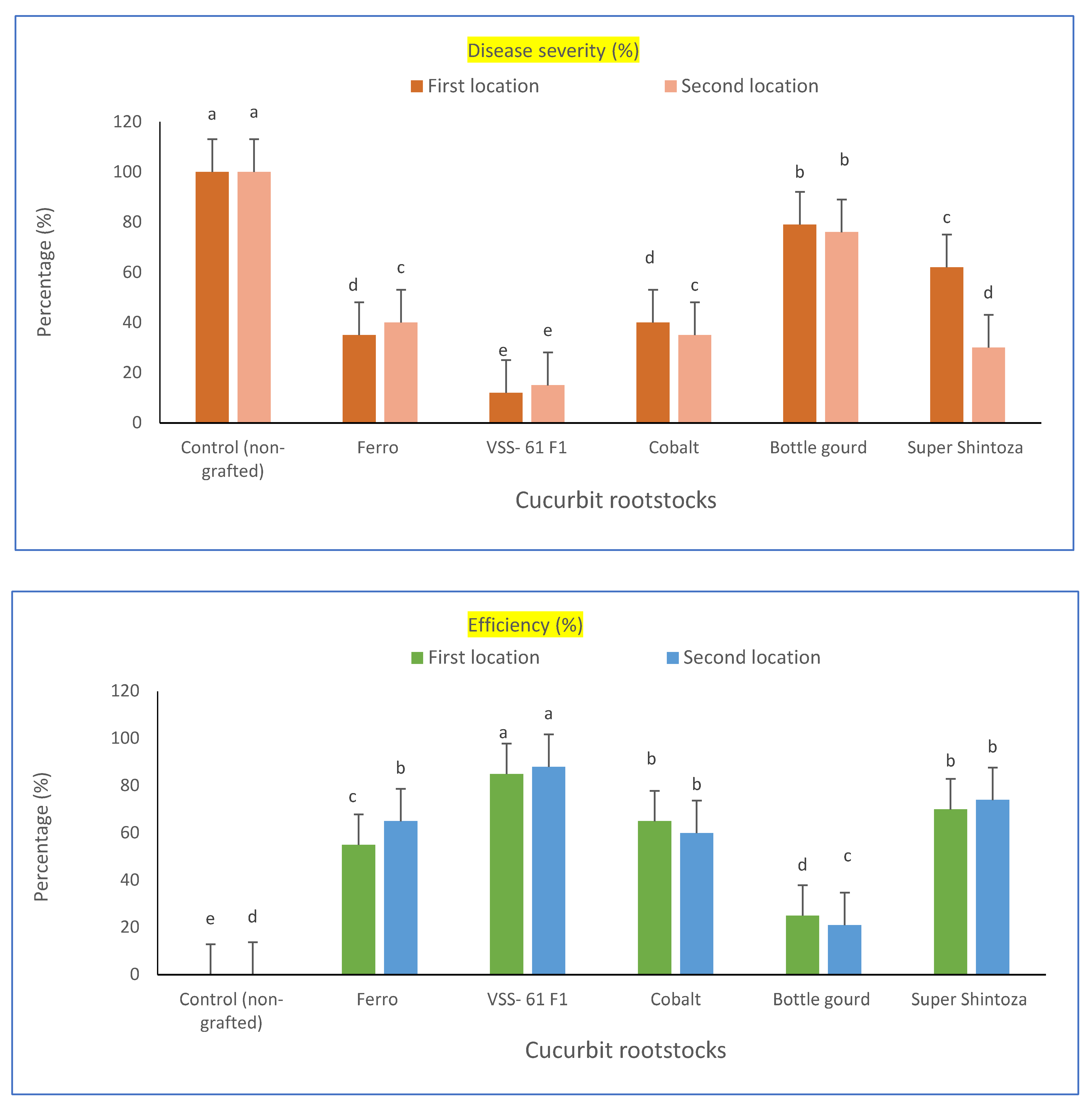 Plants 11 01147 g001