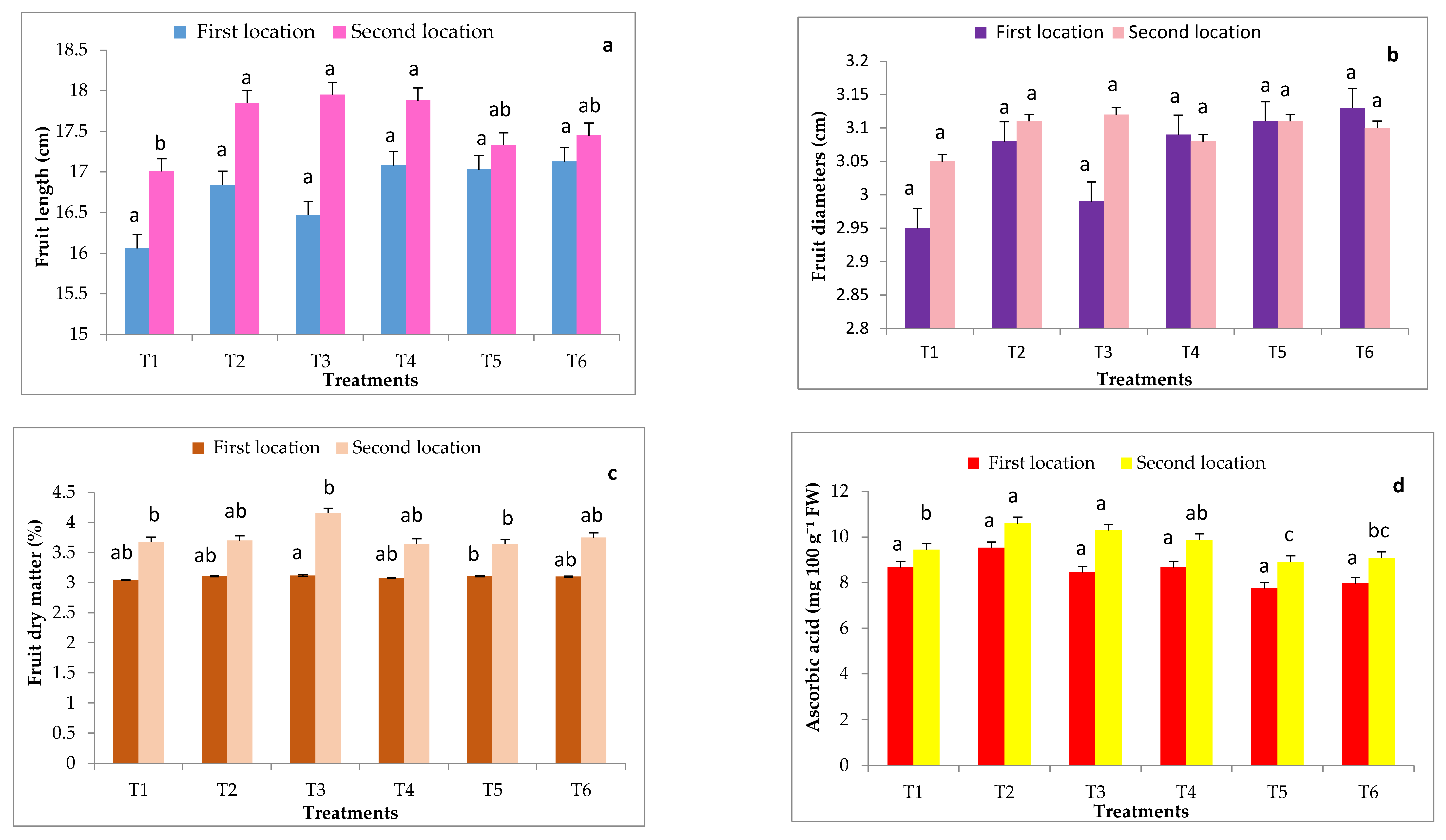 Plants 11 01147 g004