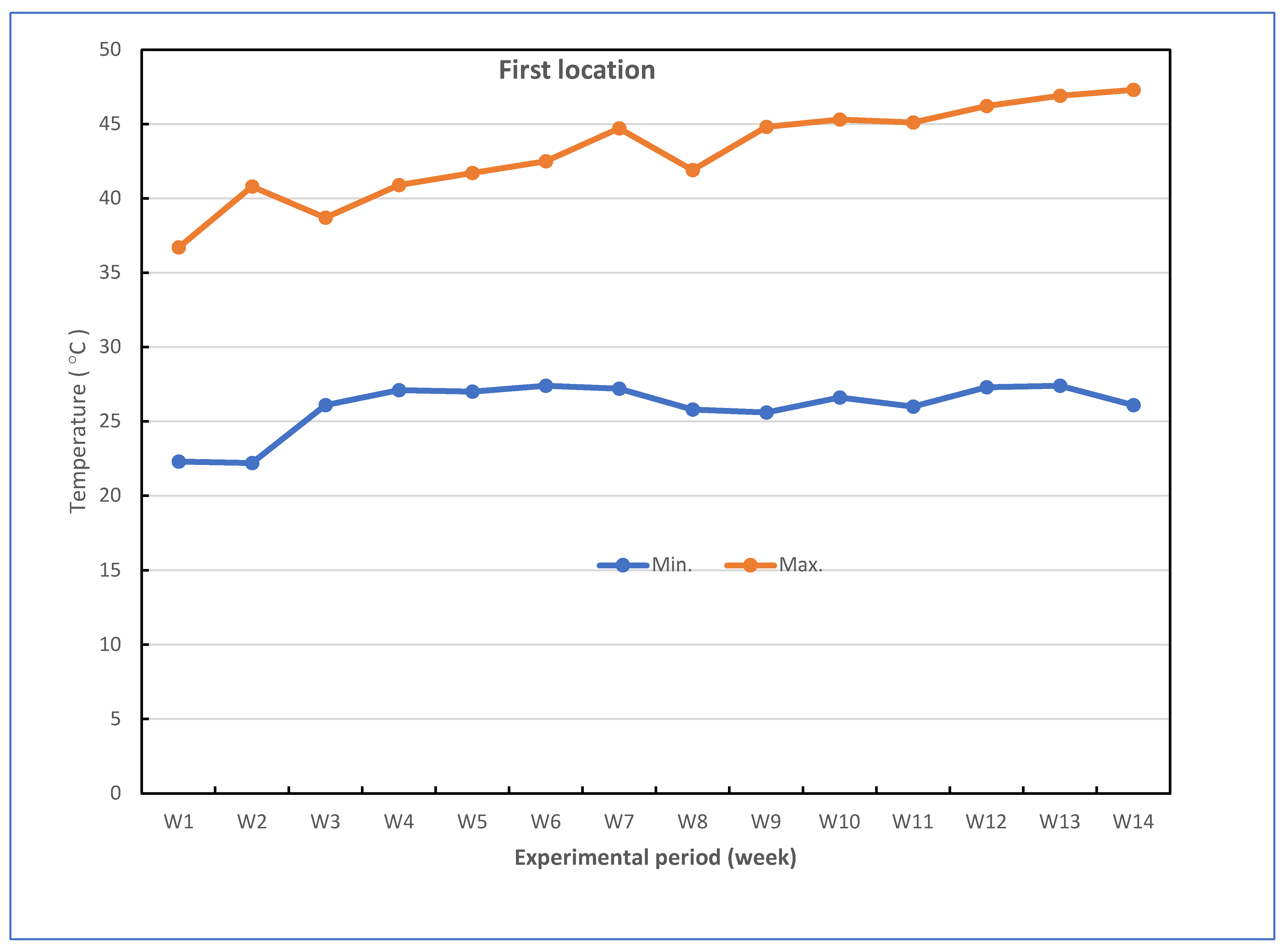 Plants 11 01147 g007a