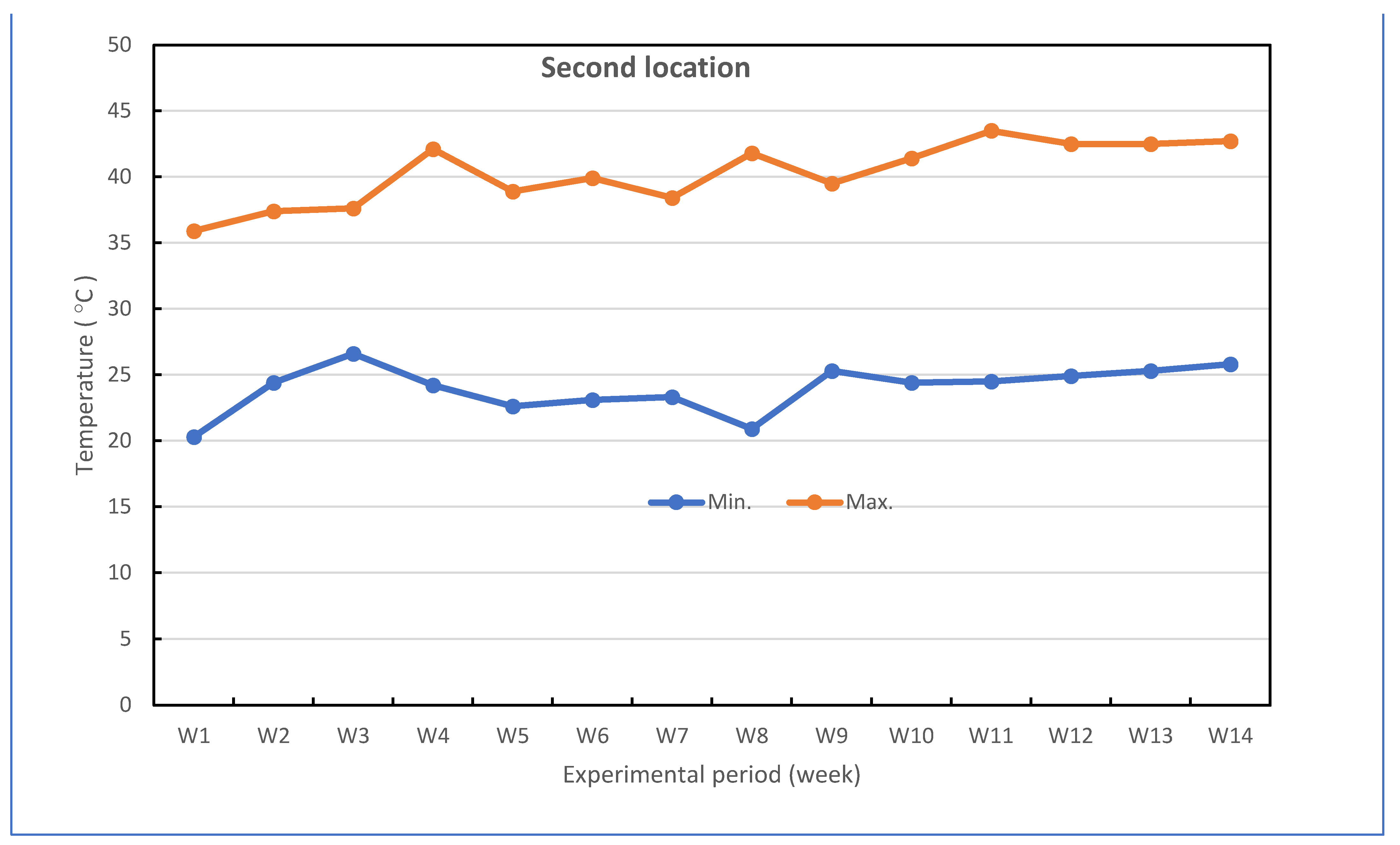 Plants 11 01147 g007b