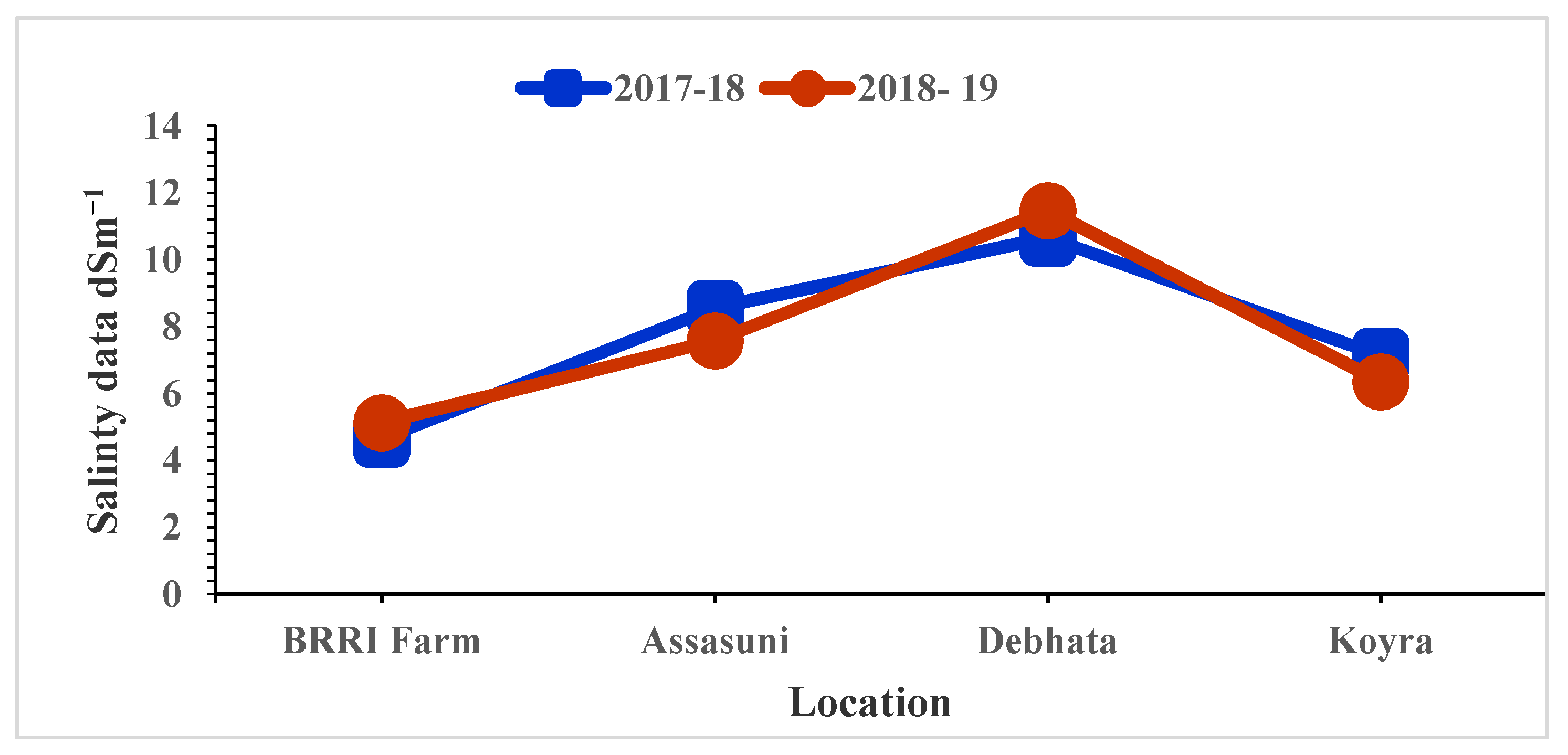 Plants 11 01150 g001