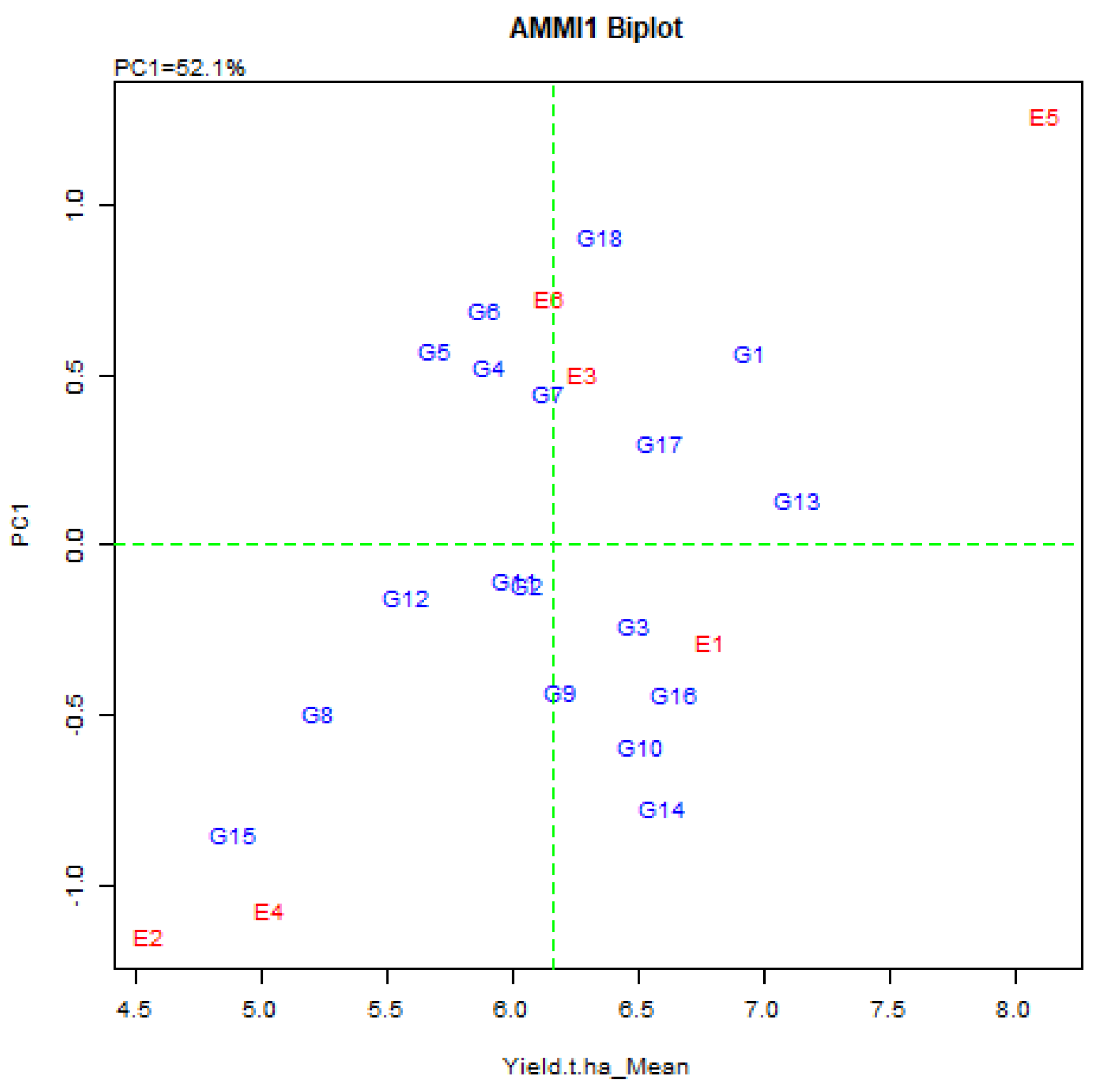 Plants 11 01150 g002