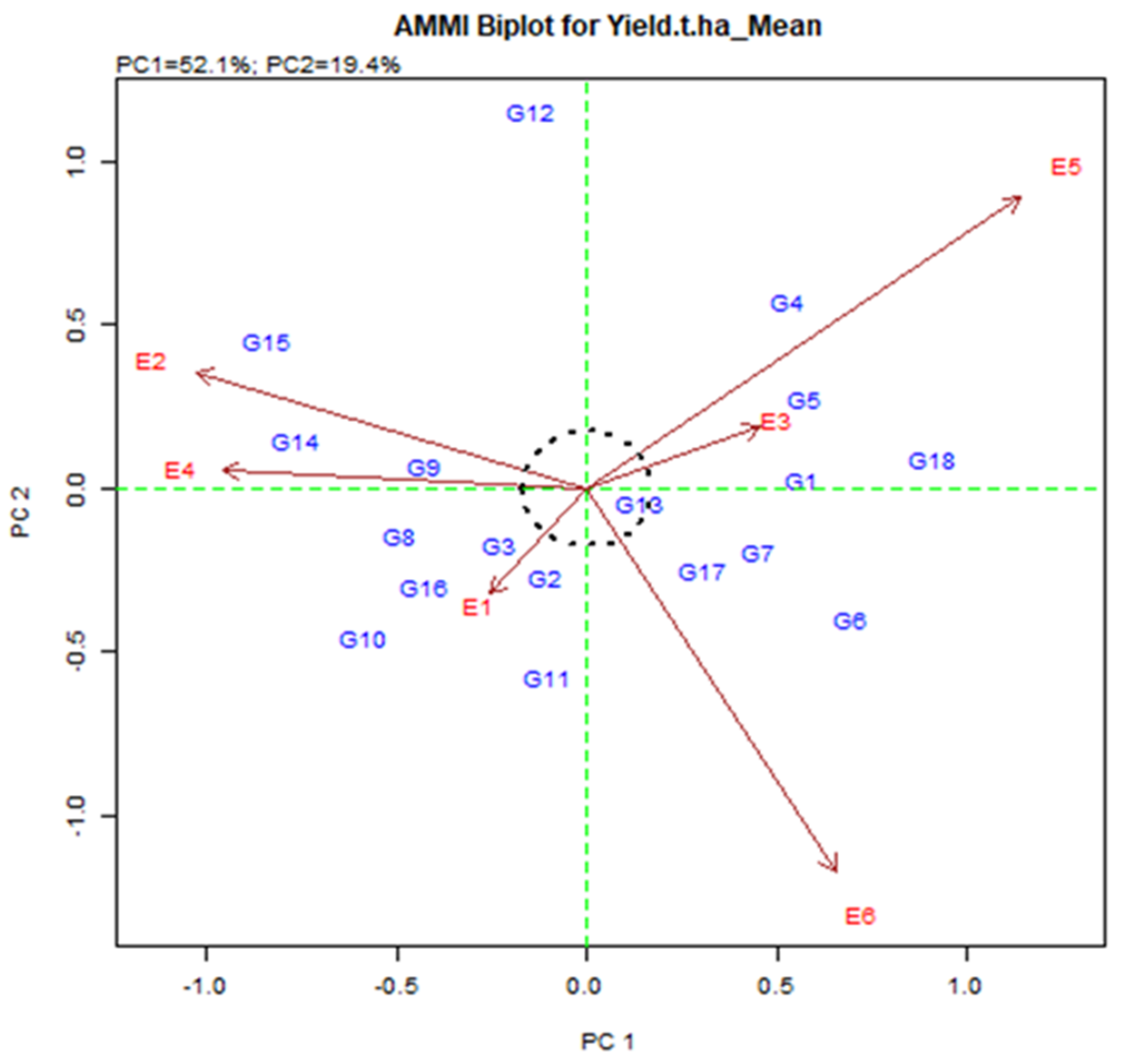 Plants 11 01150 g003