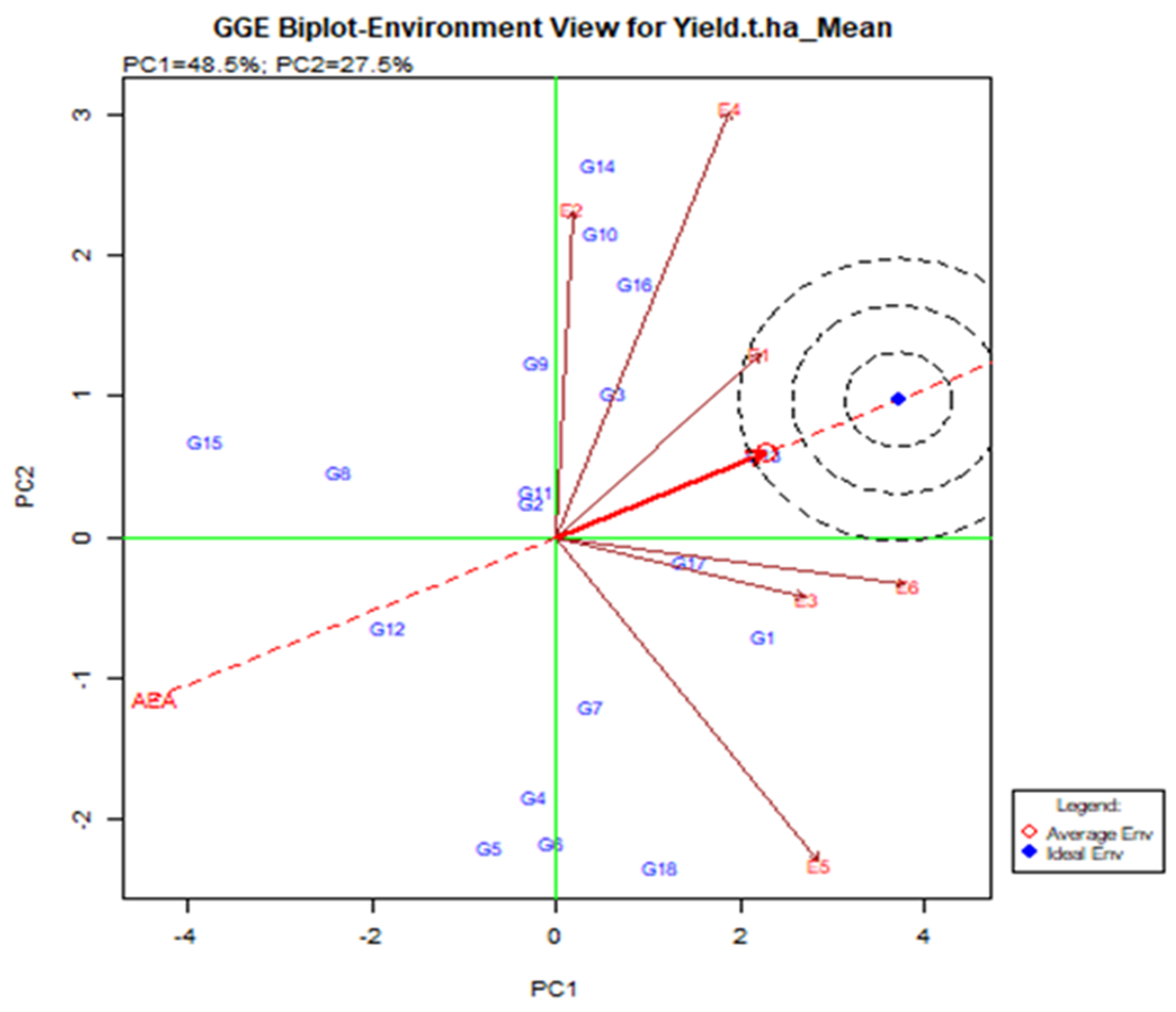 Plants 11 01150 g005