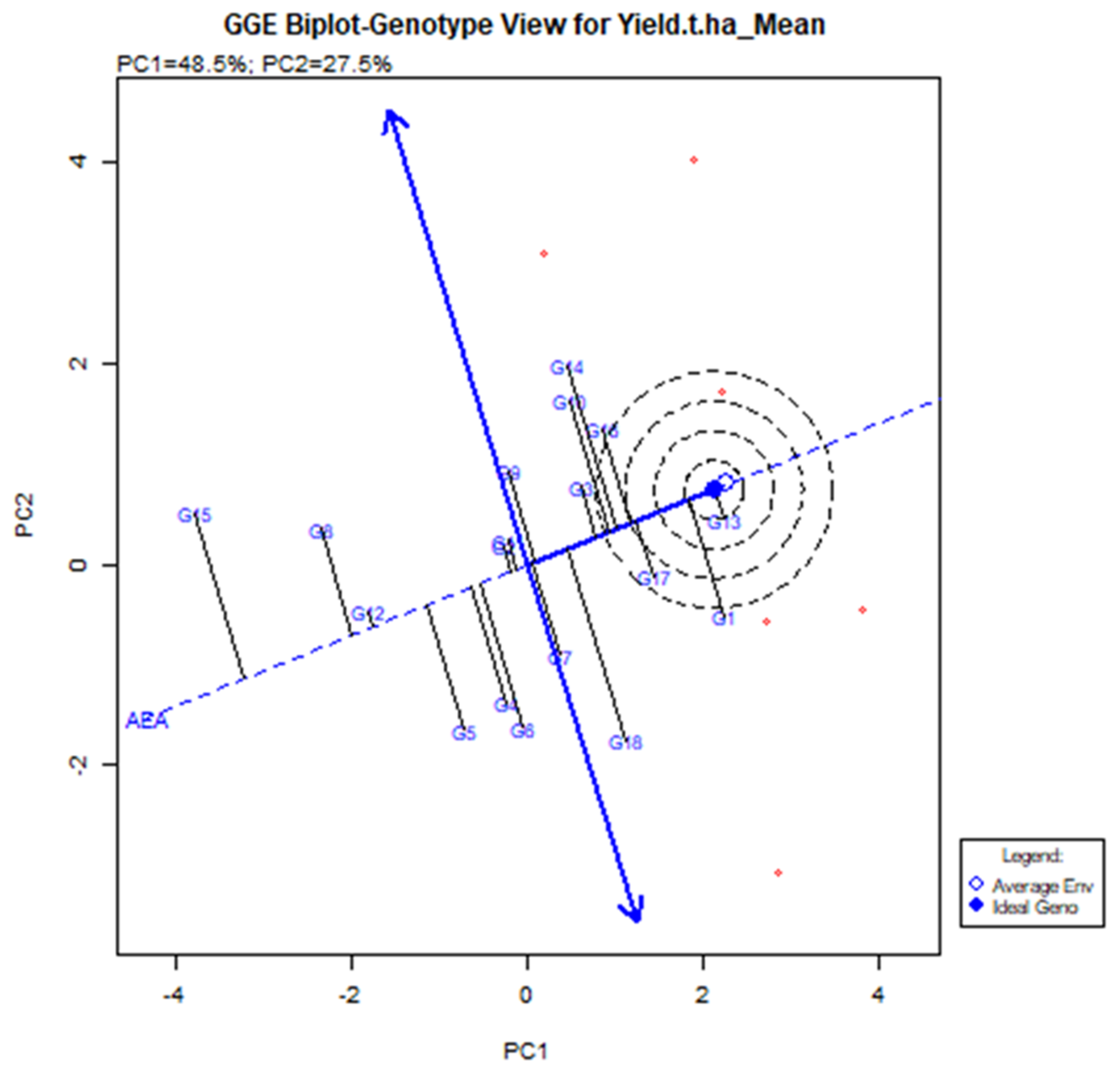 Plants 11 01150 g006