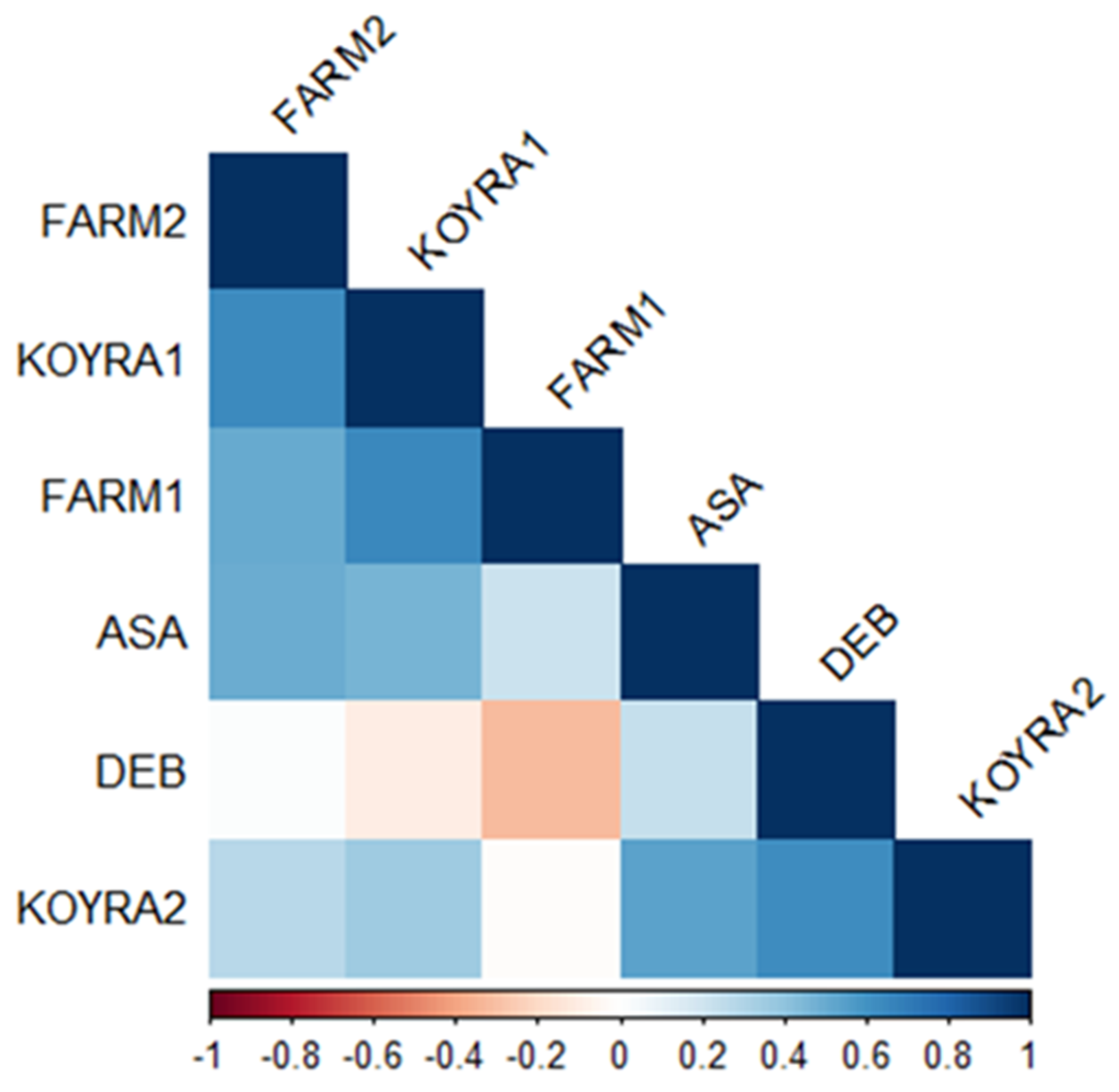 Plants 11 01150 g008