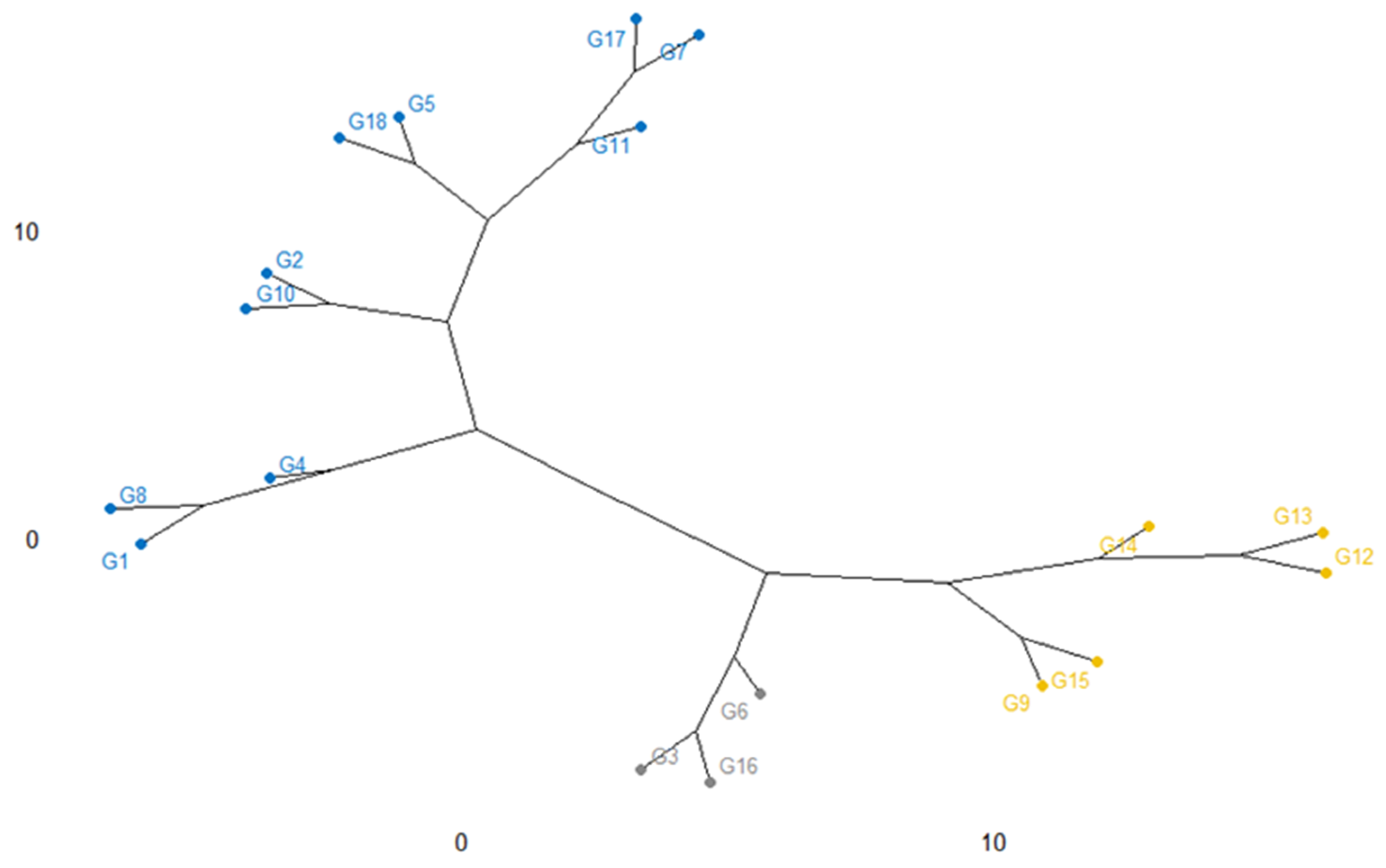 Plants 11 01150 g009