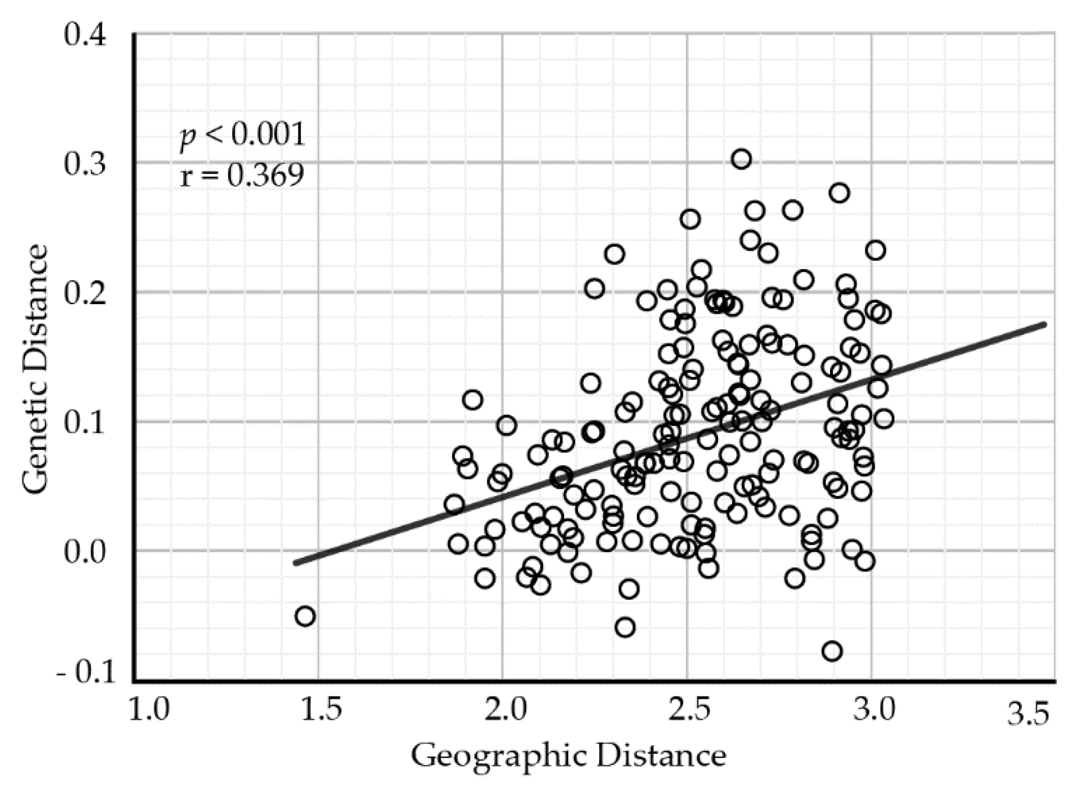 Plants 11 01154 g002