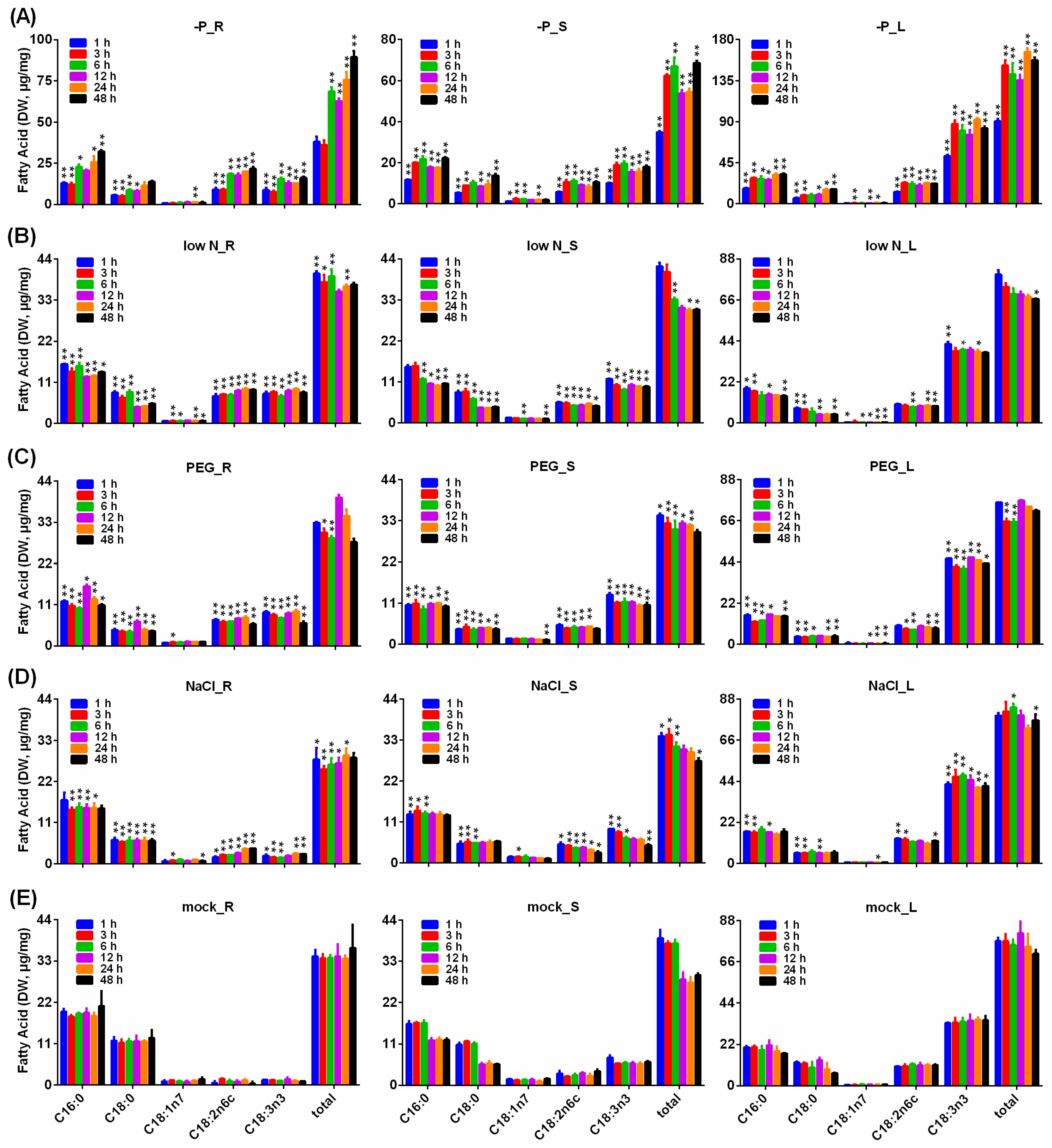 Plants 11 01156 g008