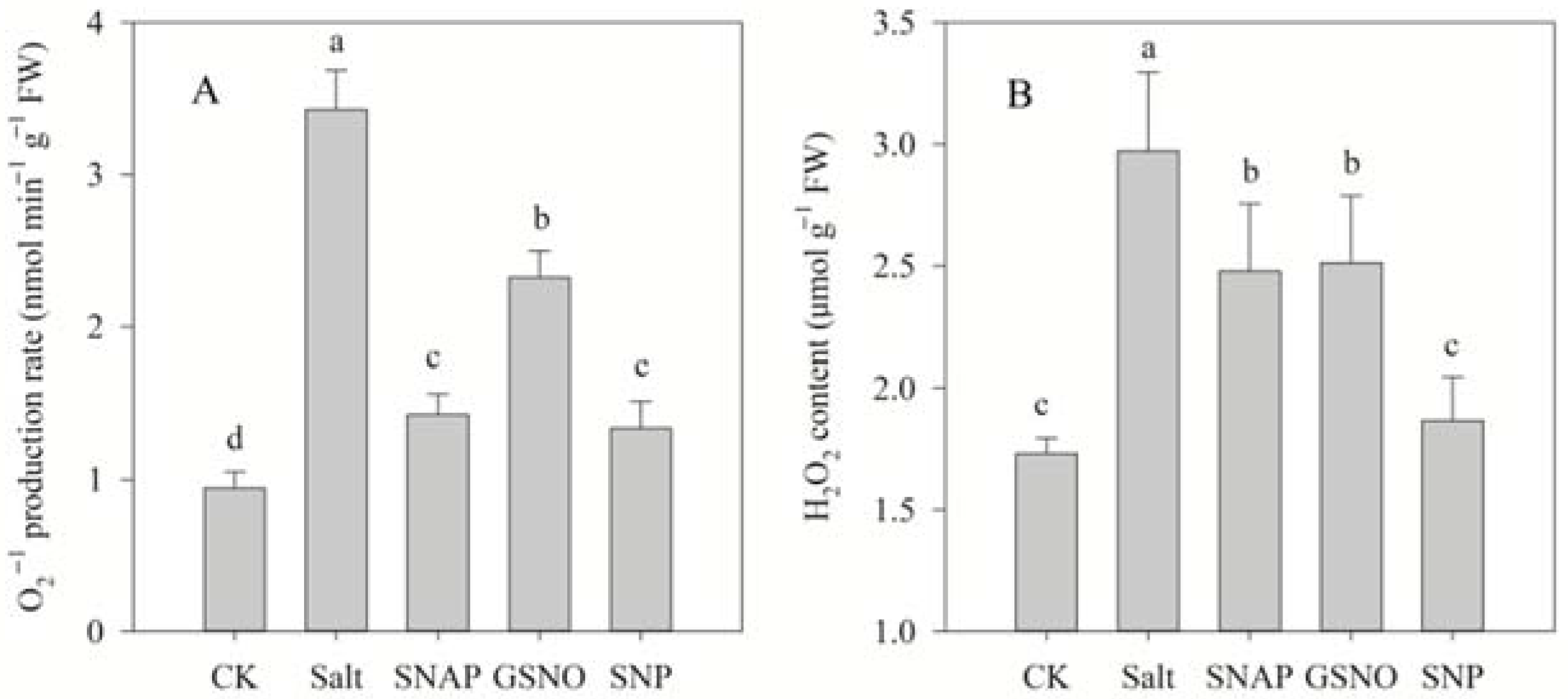 Plants 11 01157 g001