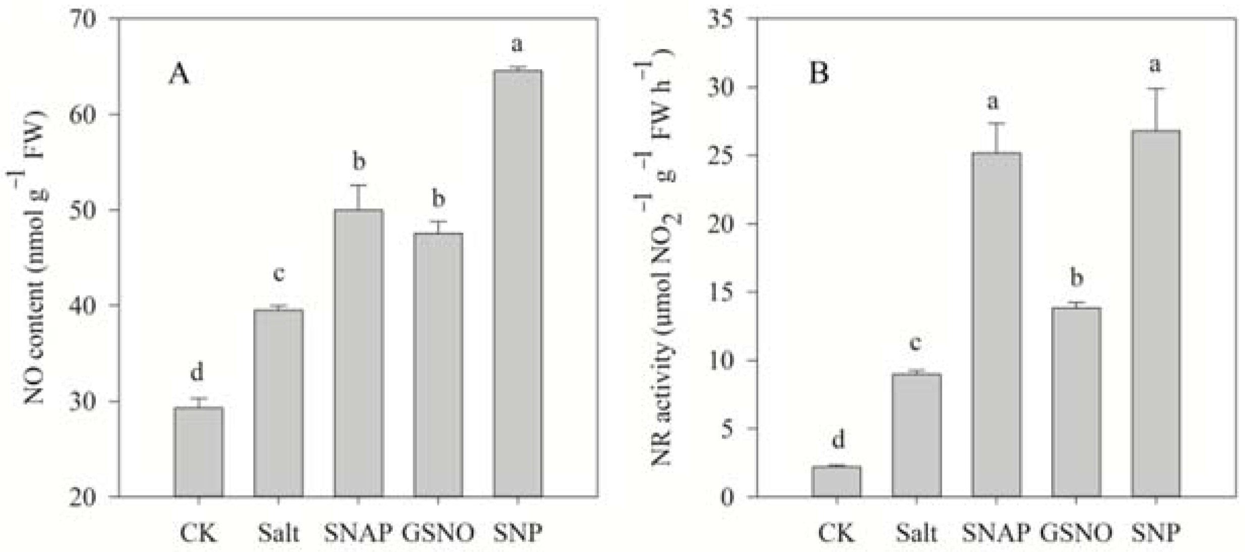 Plants 11 01157 g003