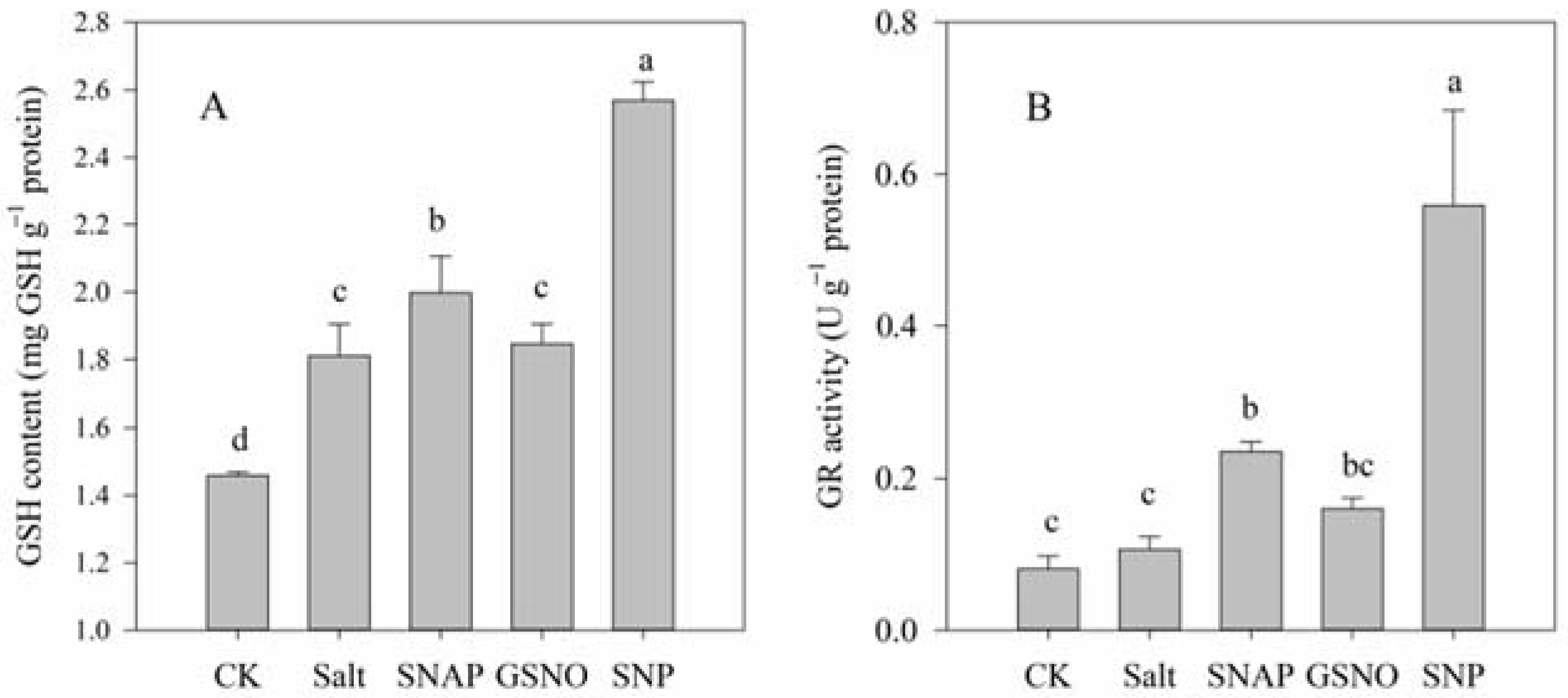 Plants 11 01157 g004