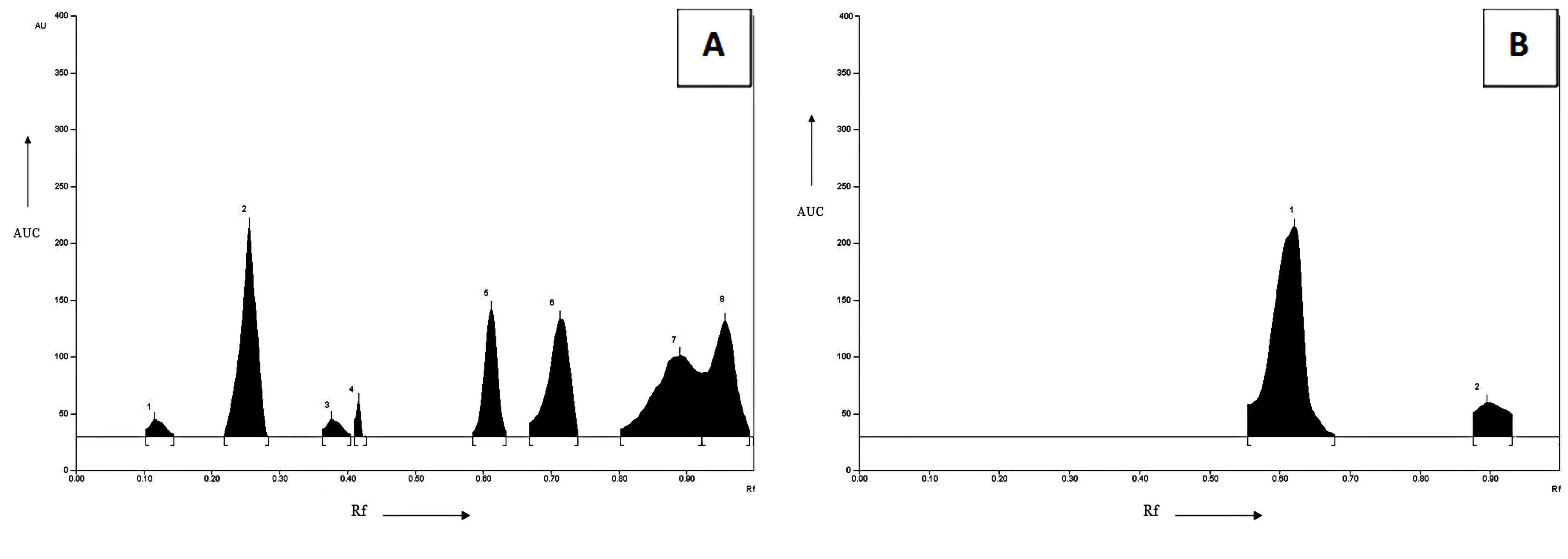 Plants 11 01158 g001